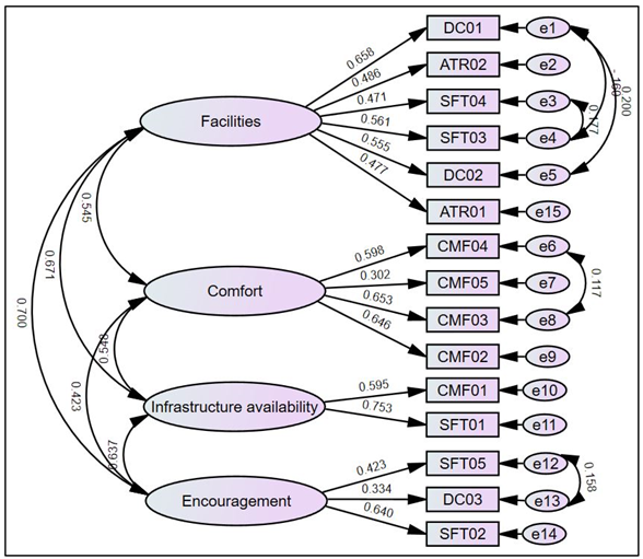 Smartcities 08 00046 i002