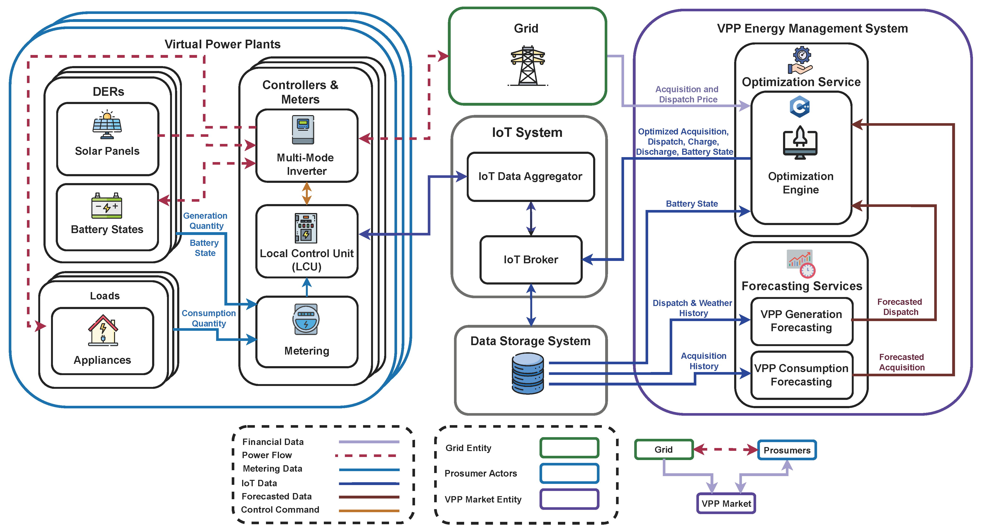 Smartcities 08 00047 g001 Smartcities 08 00047 g001