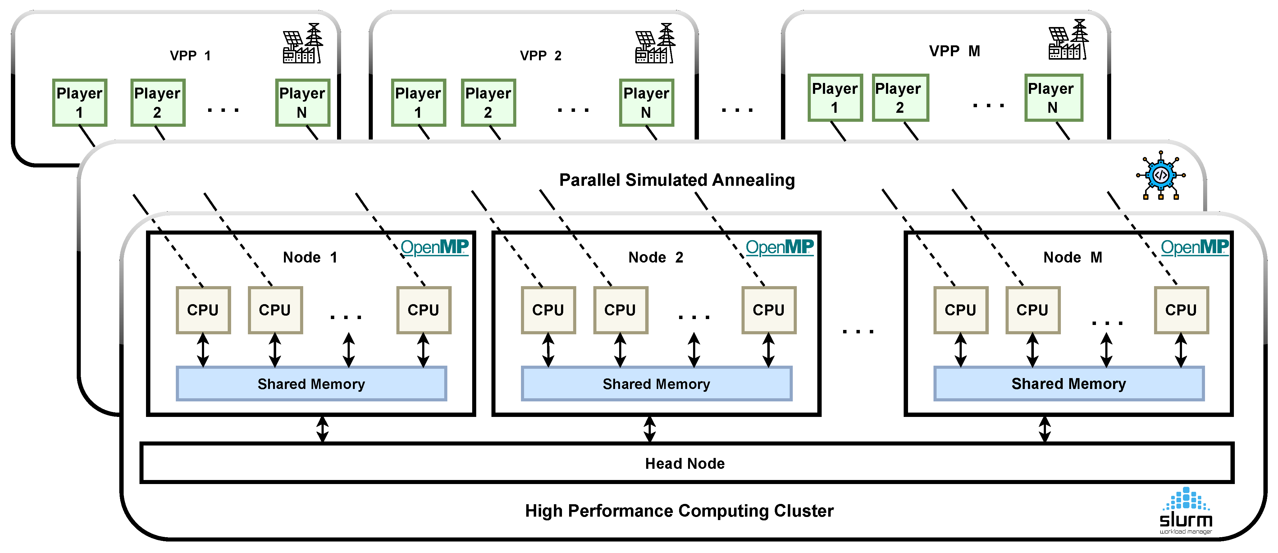 Smartcities 08 00047 g003 Smartcities 08 00047 g003