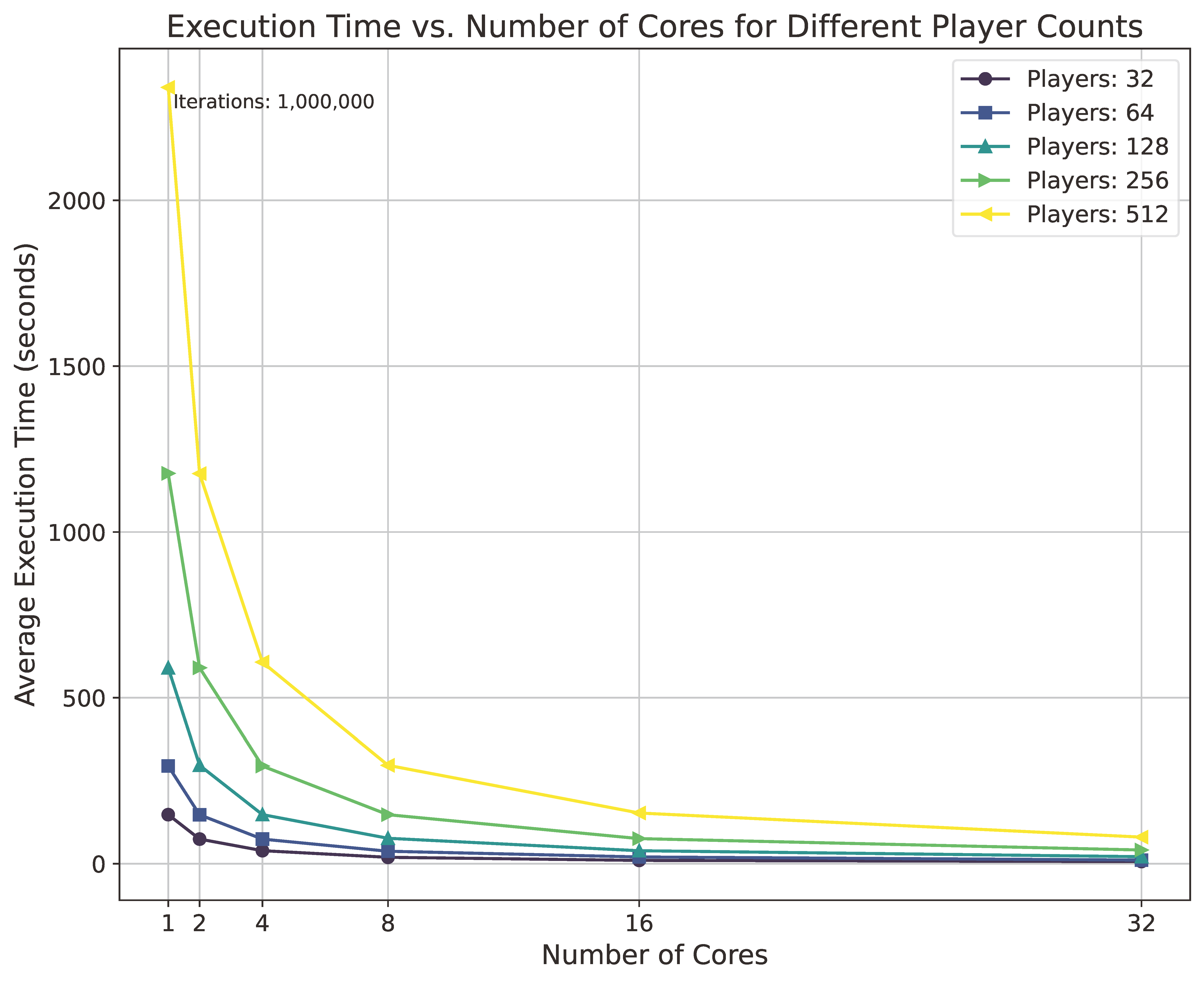 Smartcities 08 00047 g005 Smartcities 08 00047 g005