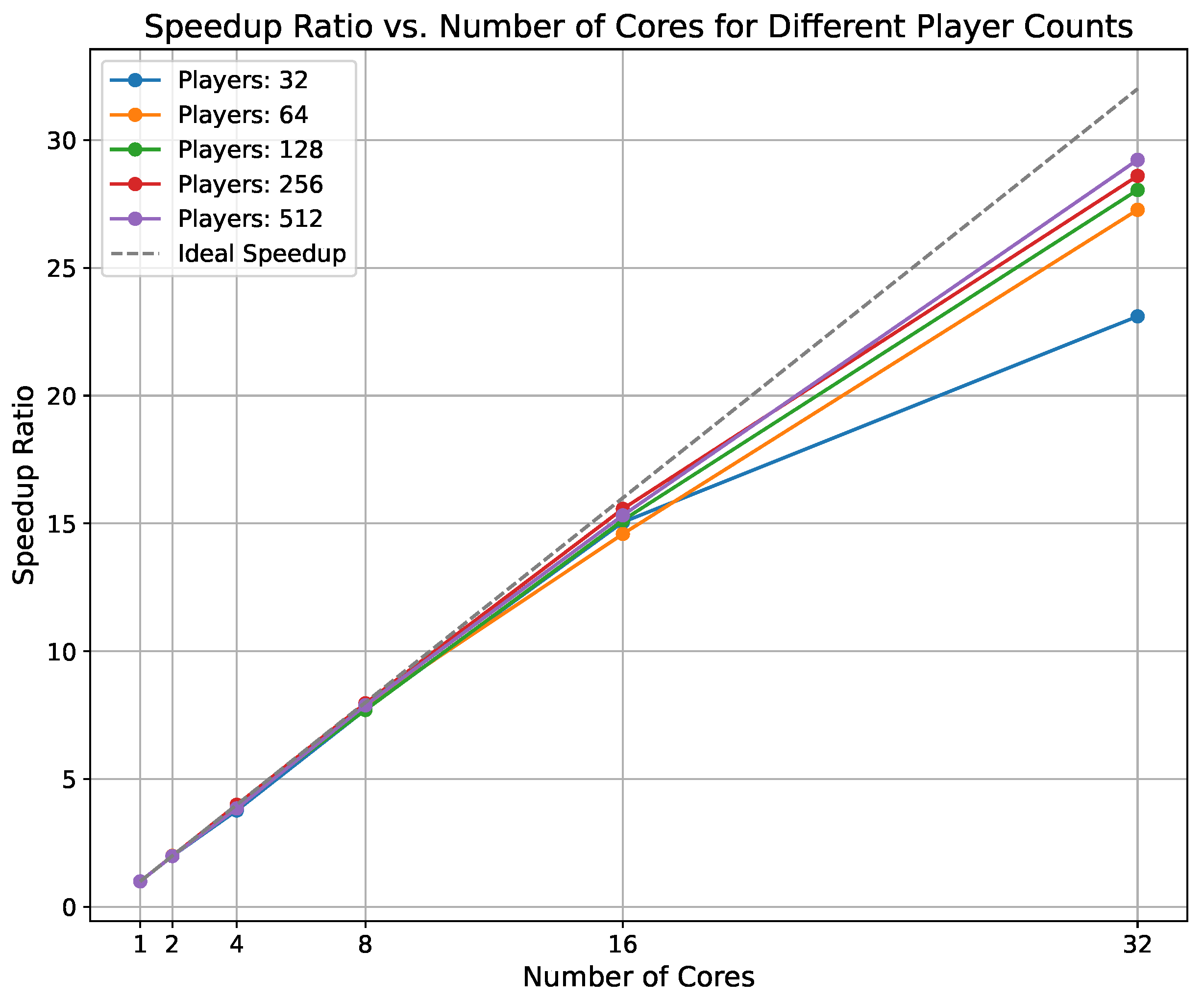 Smartcities 08 00047 g006 Smartcities 08 00047 g006