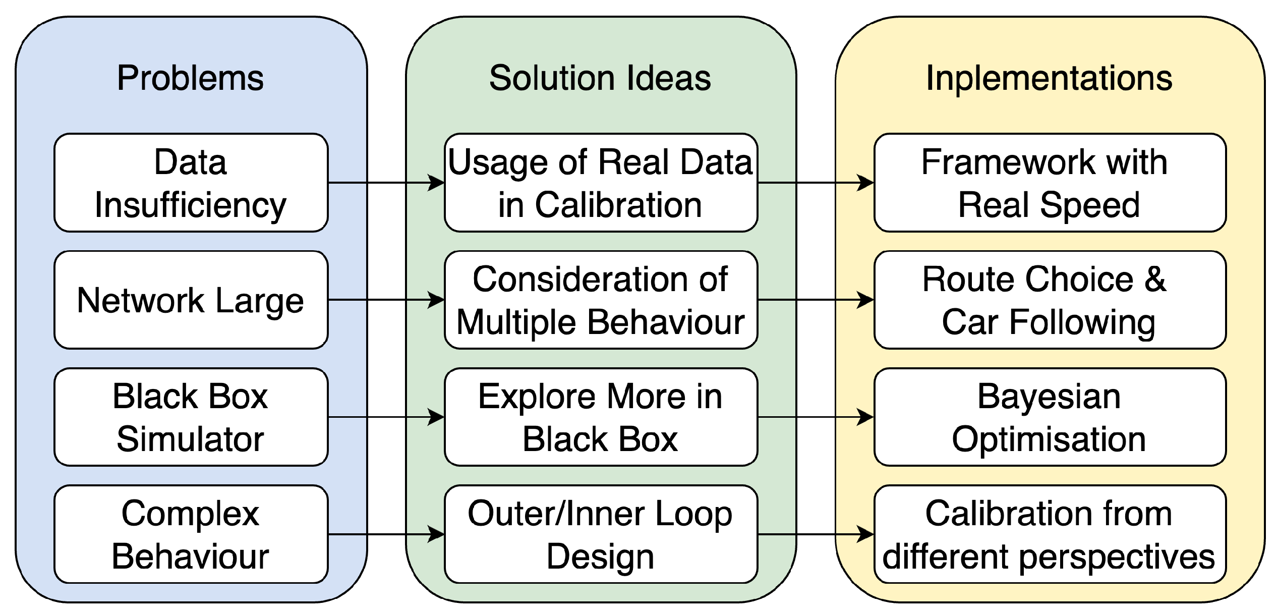 Smartcities 08 00049 g003