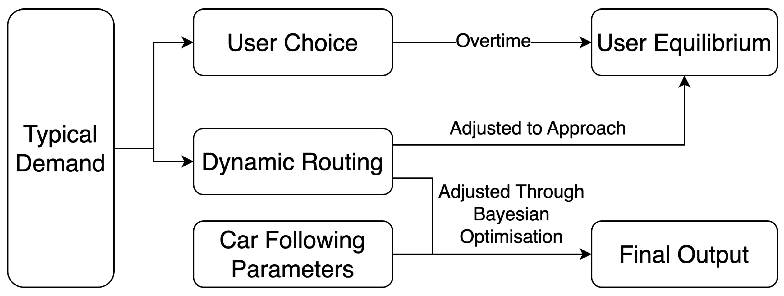 Smartcities 08 00049 g005