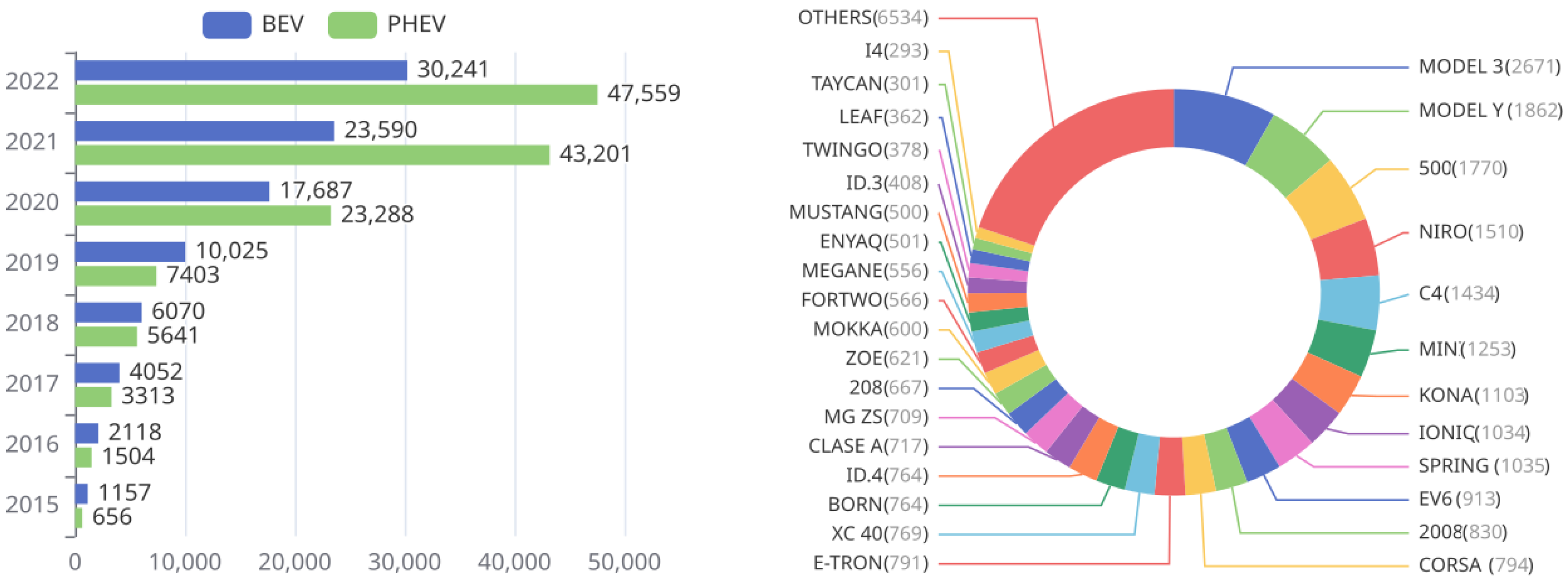 Smartcities 08 00050 g003