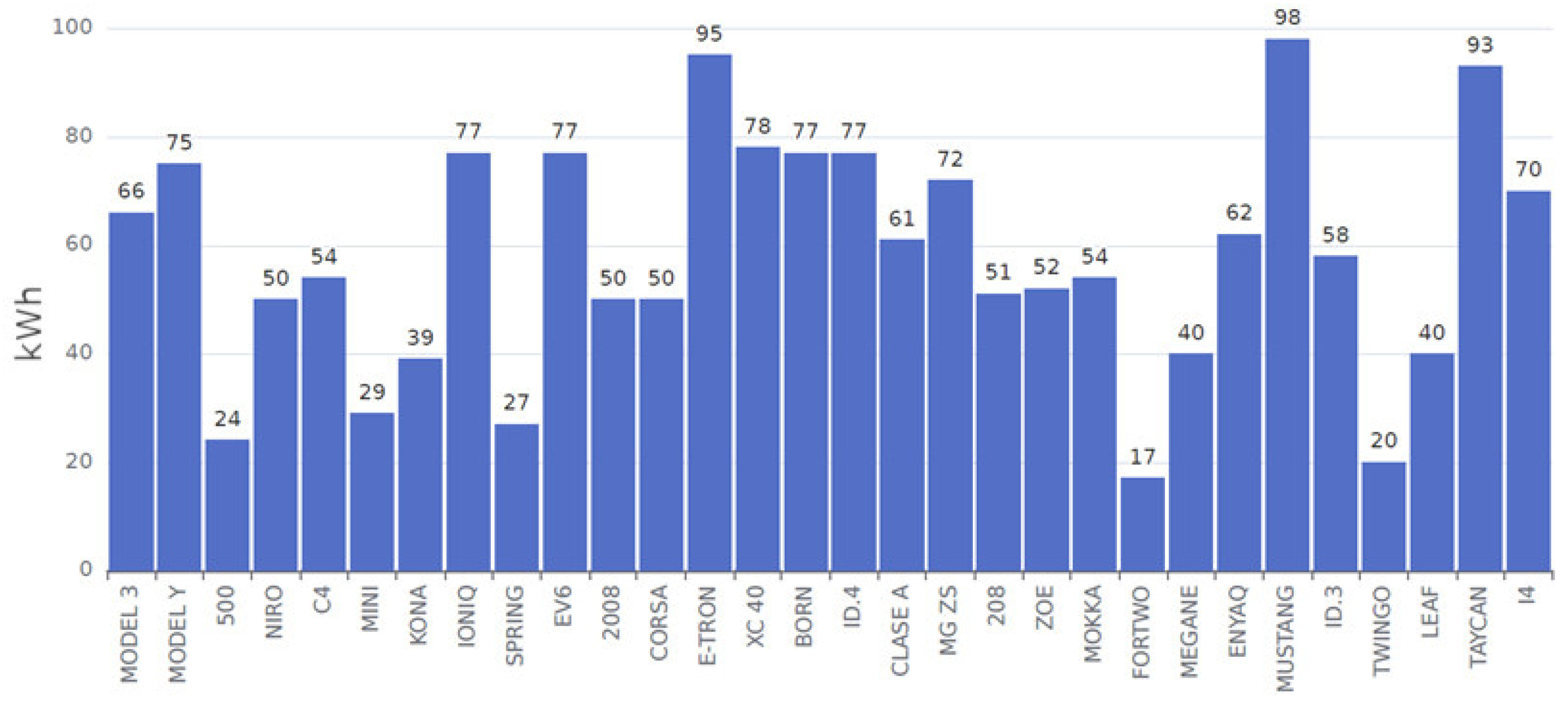 Smartcities 08 00050 g004