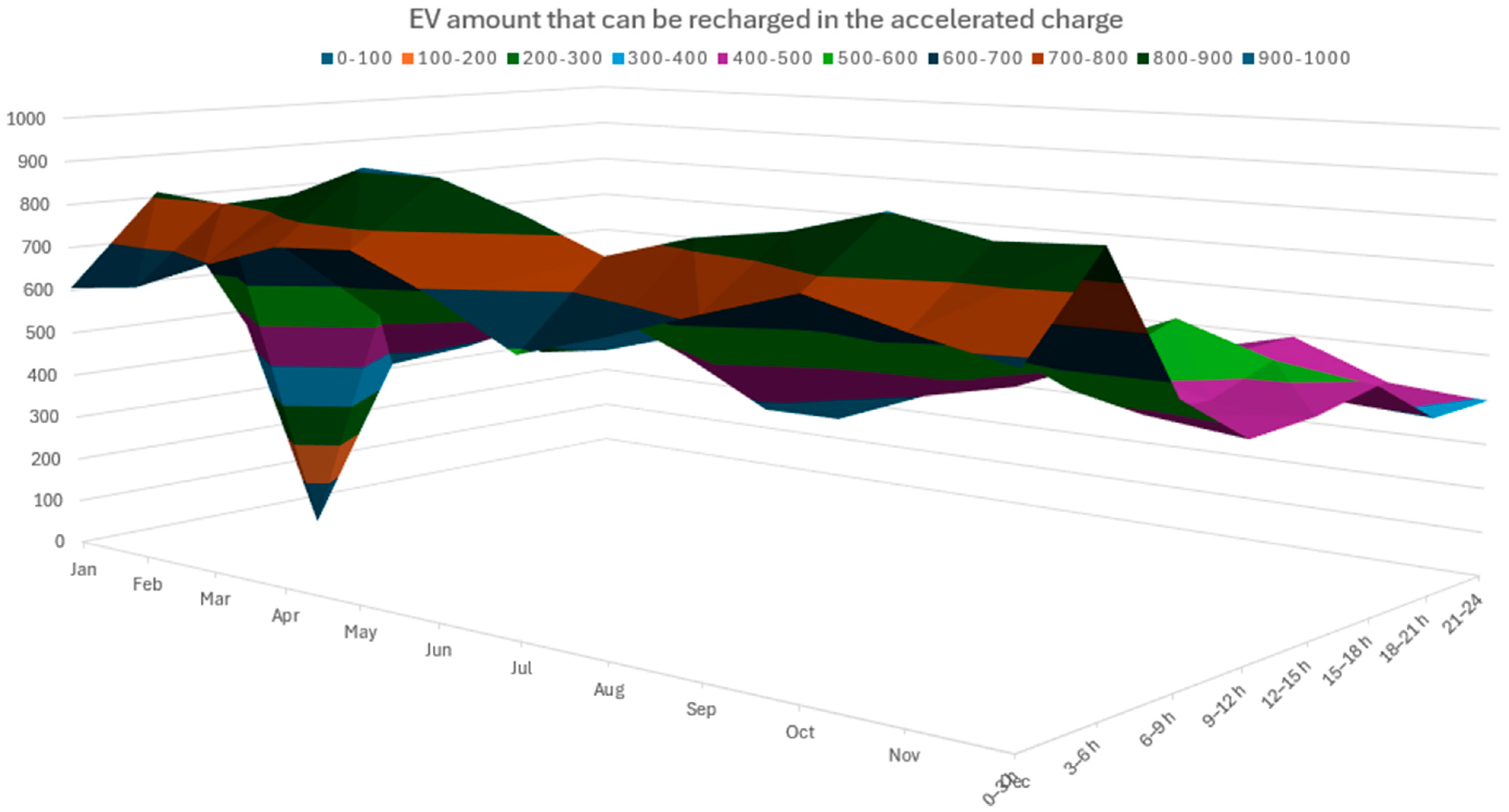 Smartcities 08 00050 g008