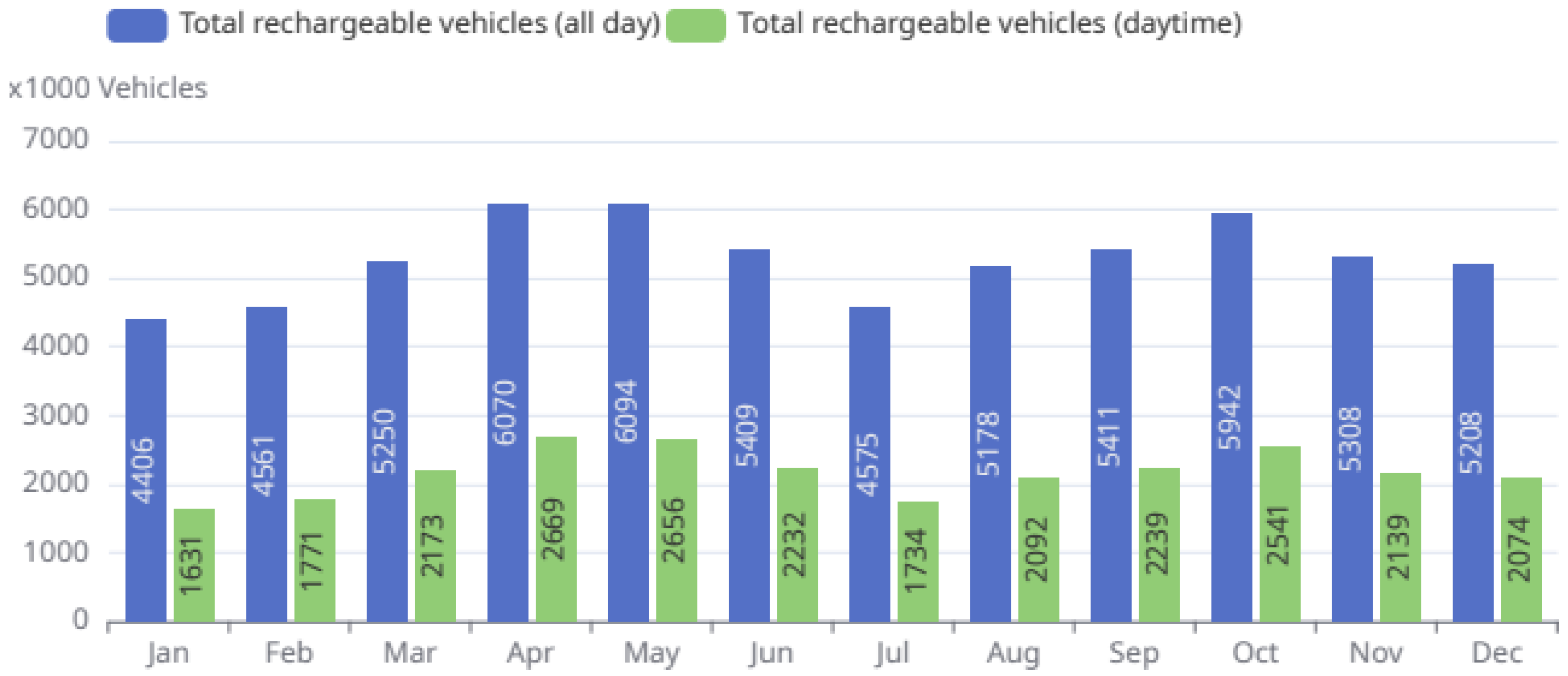 Smartcities 08 00050 g012