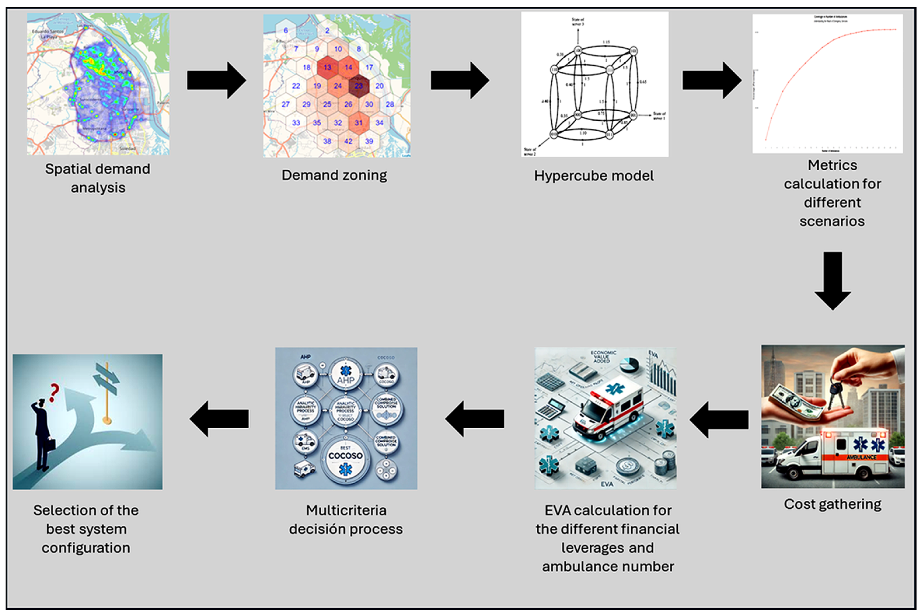 Smartcities 08 00052 g001