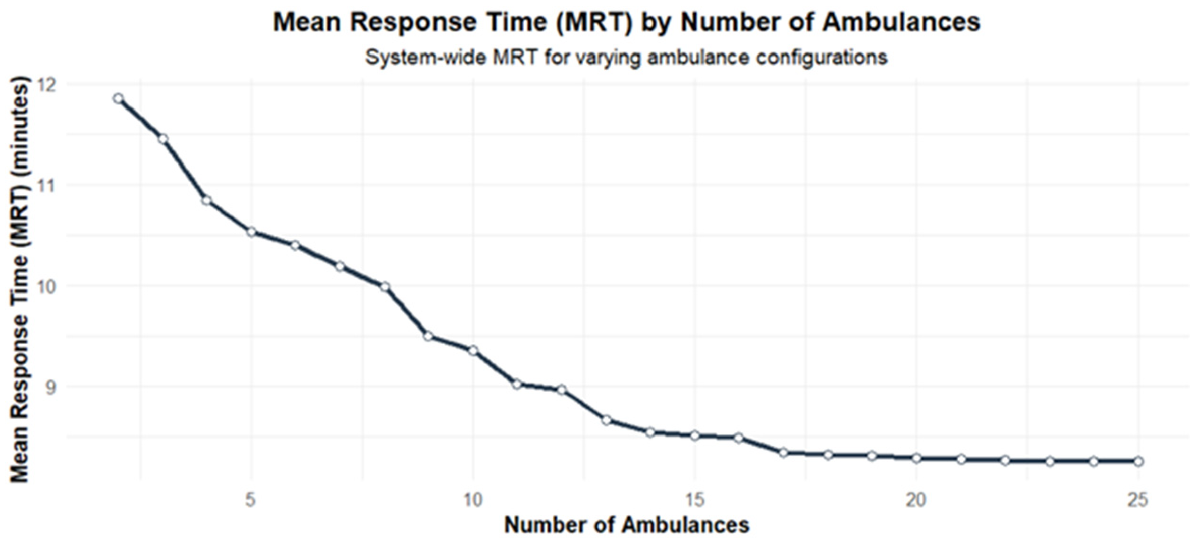 Smartcities 08 00052 g007