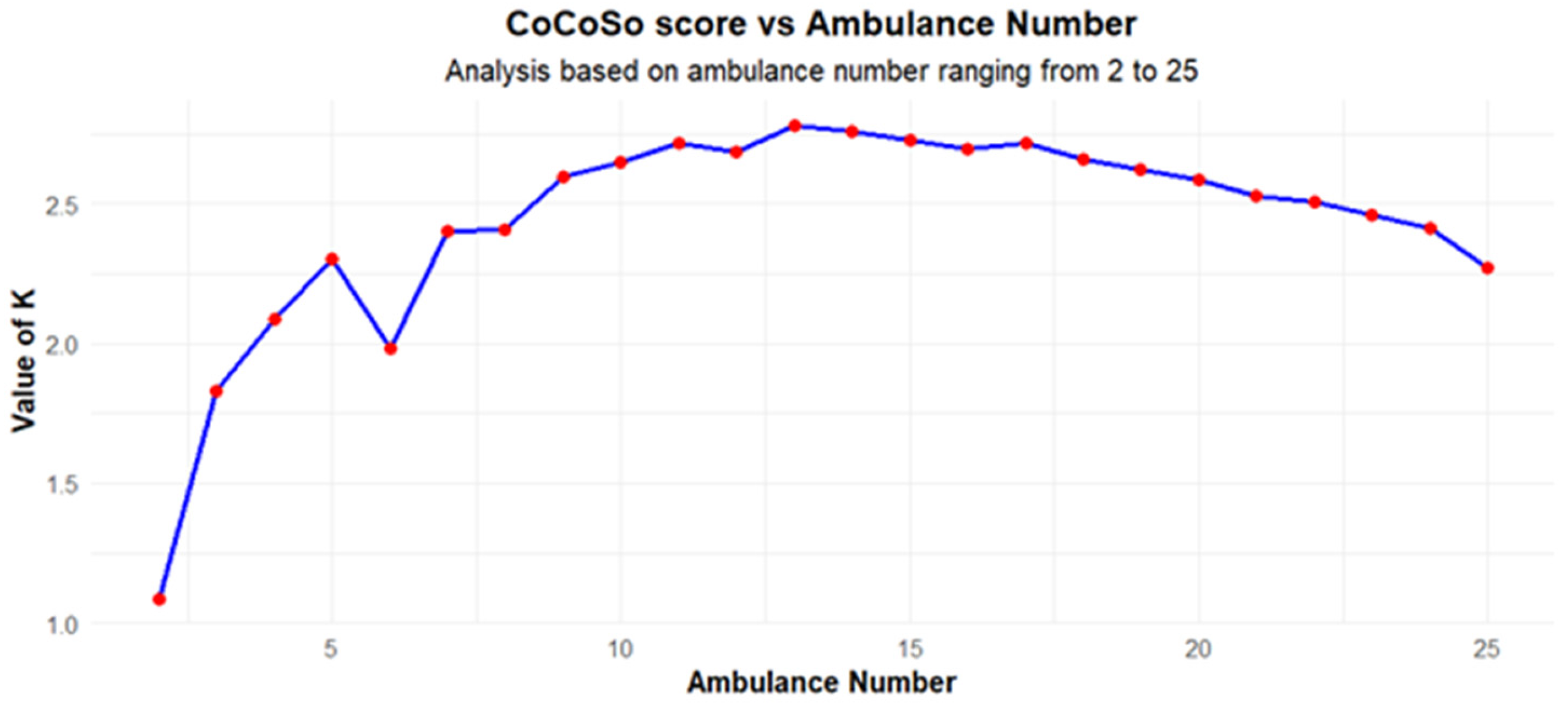 Smartcities 08 00052 g009