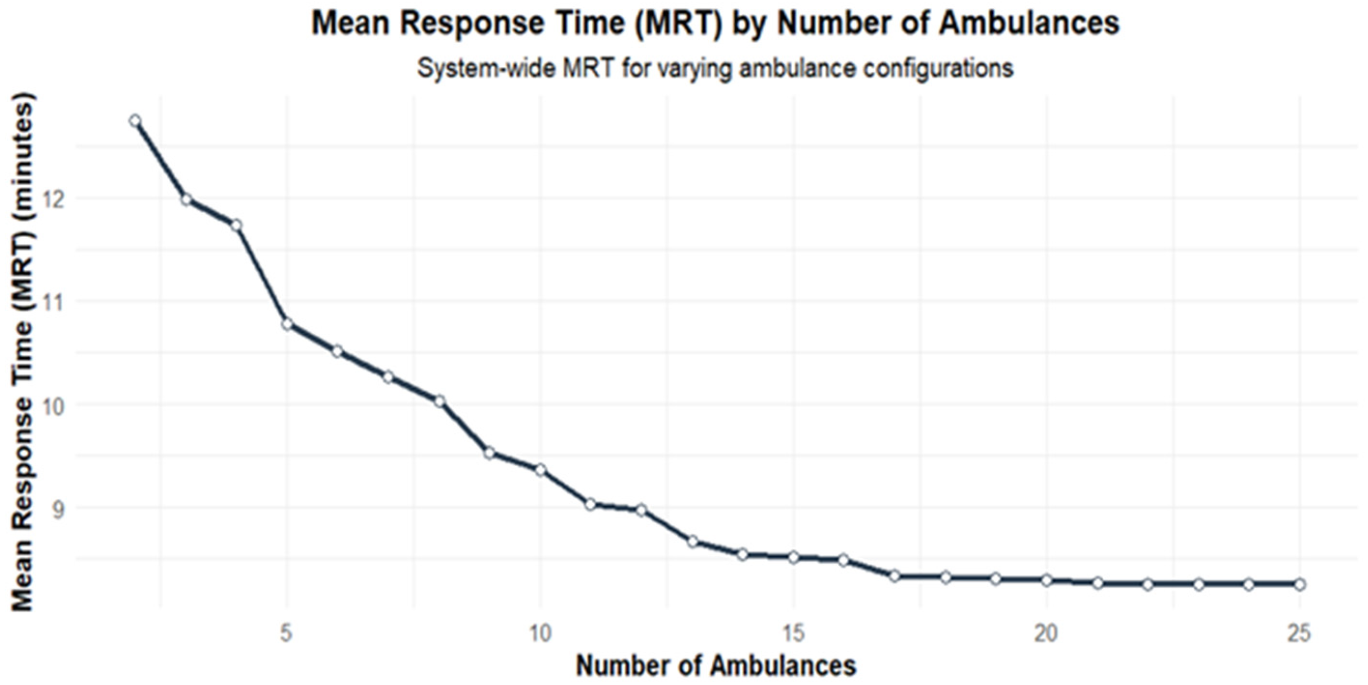 Smartcities 08 00052 g011