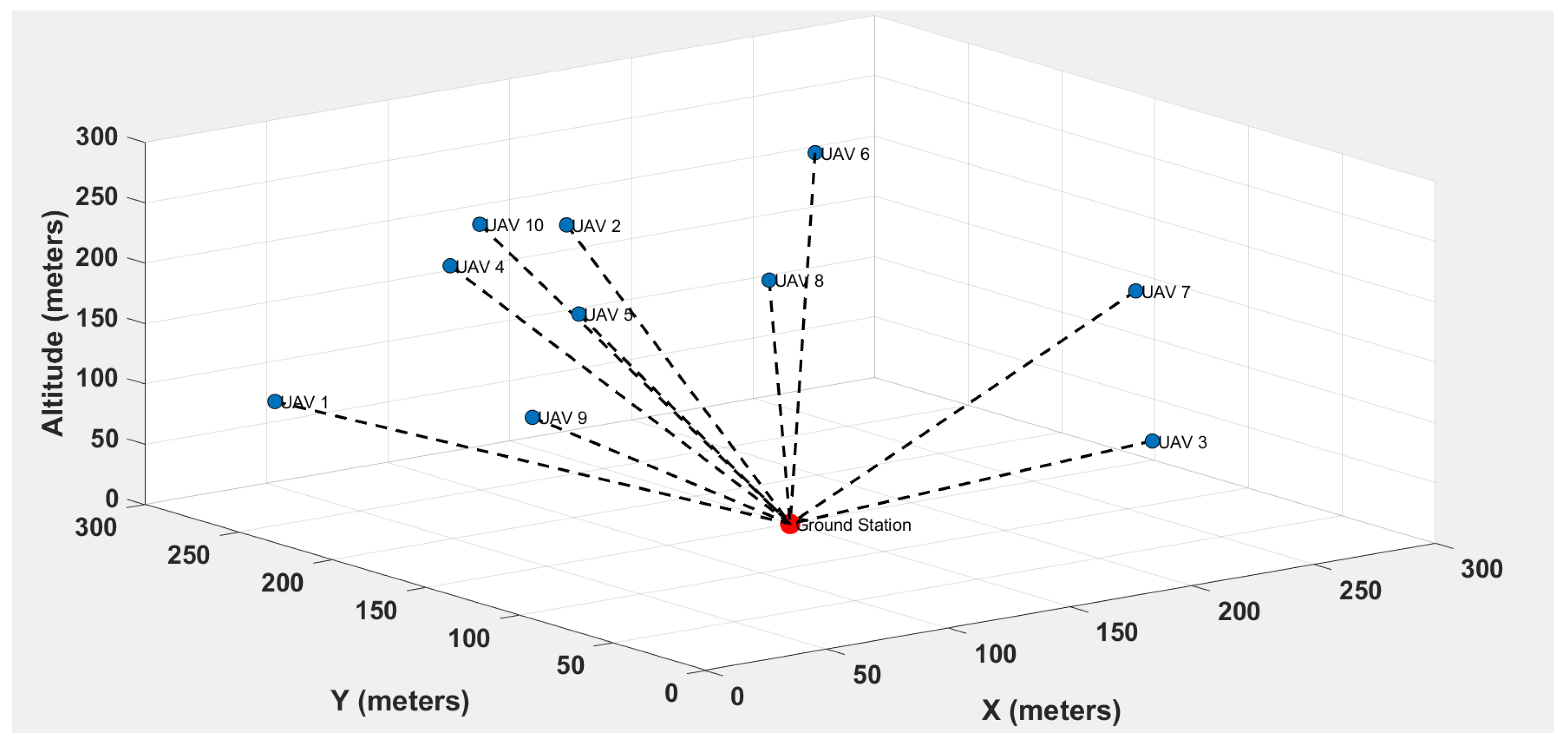 Smartcities 08 00054 g001