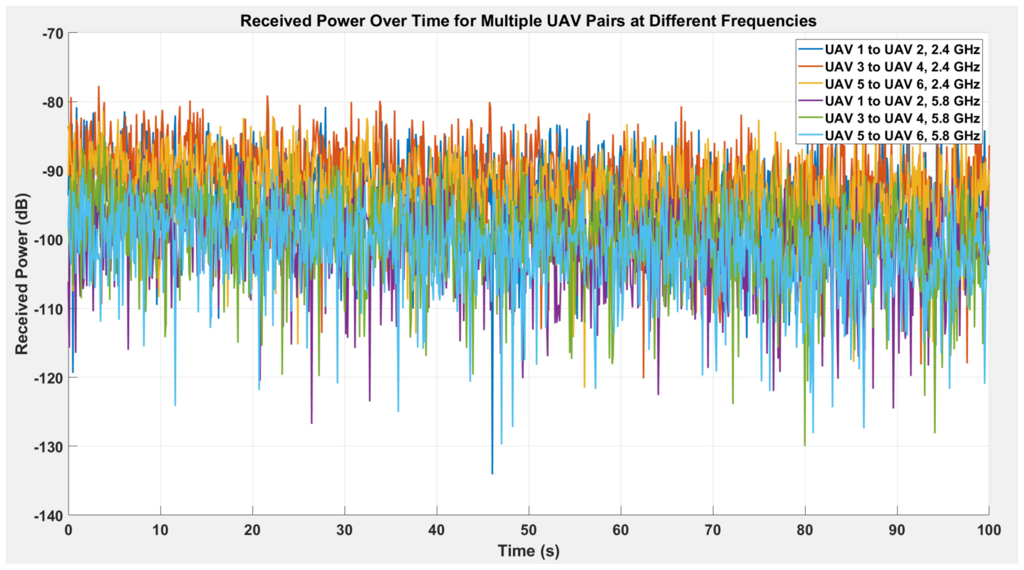 Smartcities 08 00054 g002