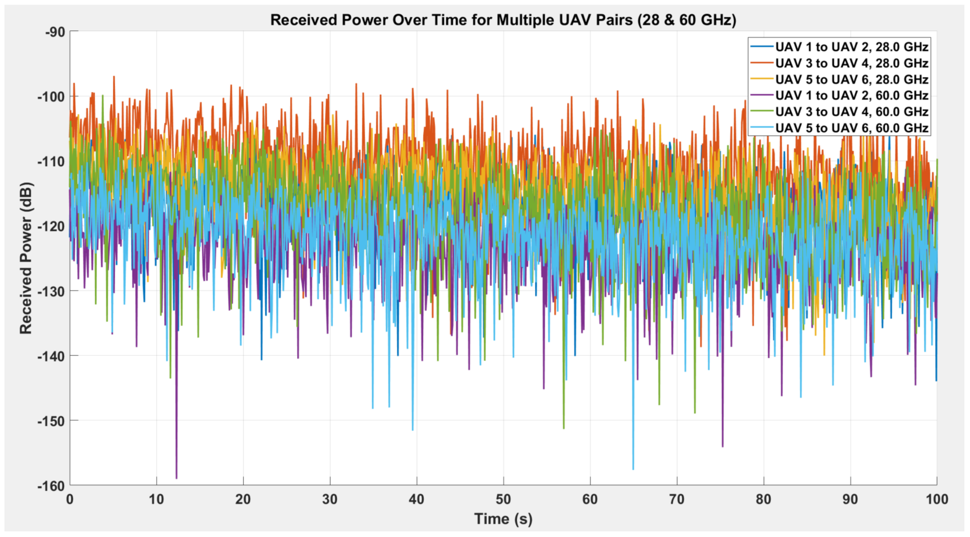 Smartcities 08 00054 g003