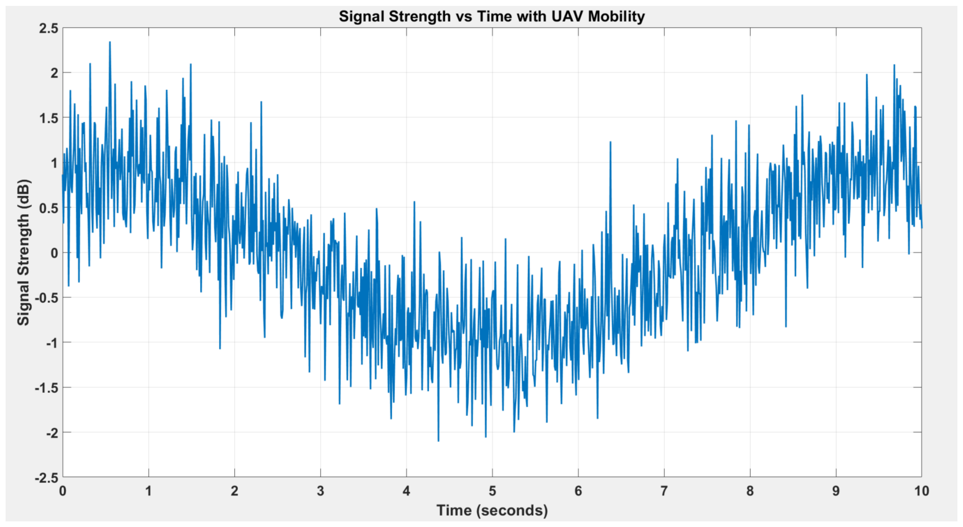 Smartcities 08 00054 g004