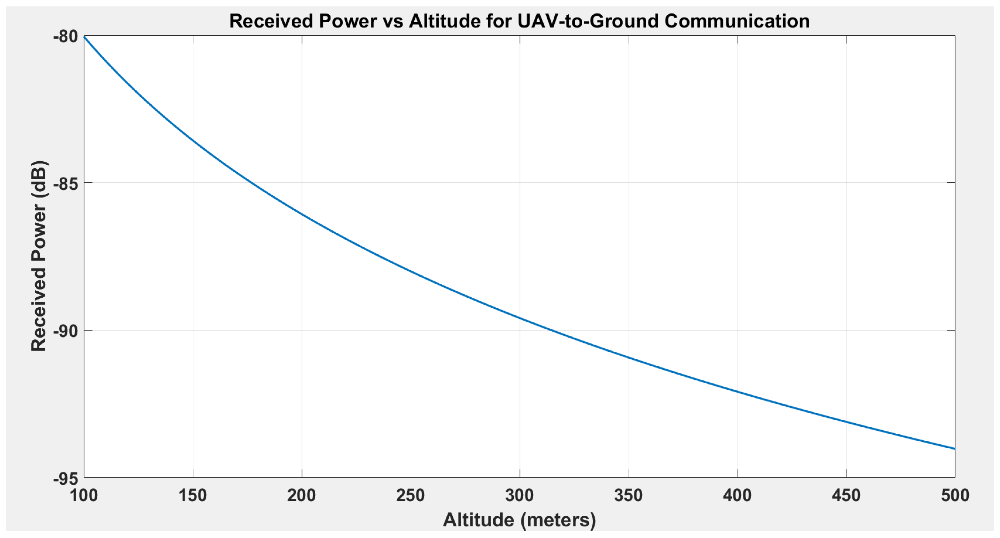 Smartcities 08 00054 g005