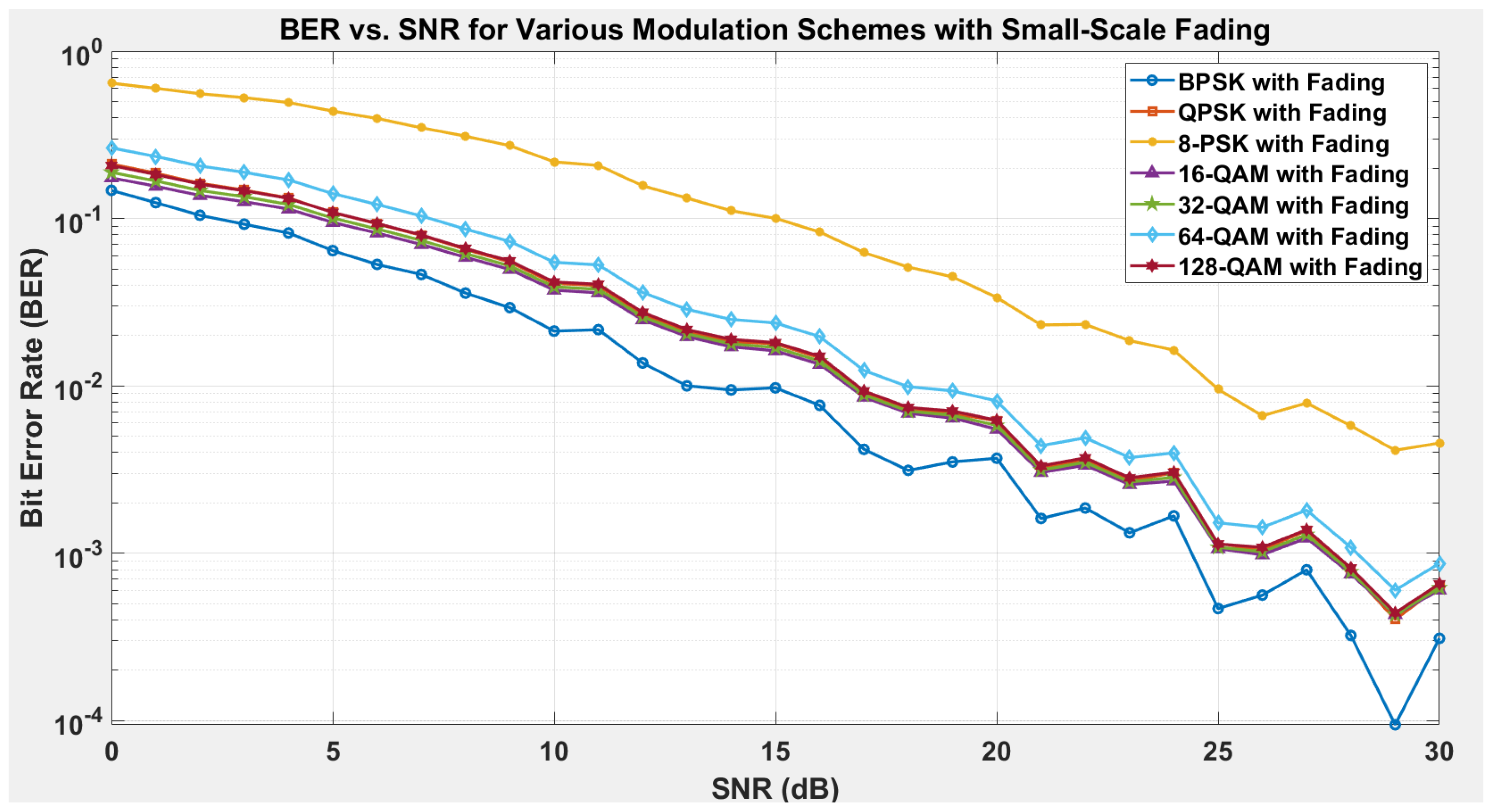 Smartcities 08 00054 g007