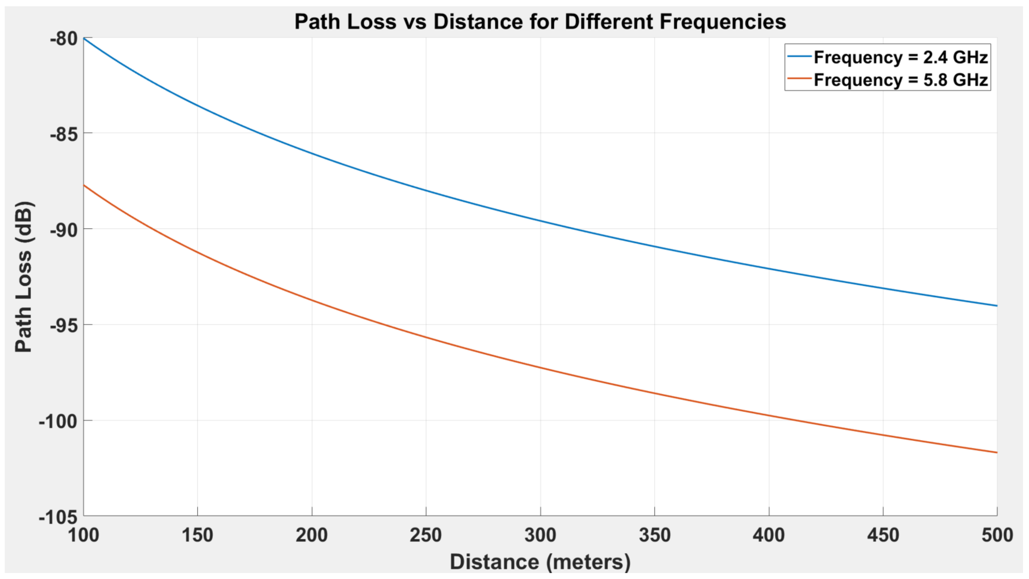 Smartcities 08 00054 g008