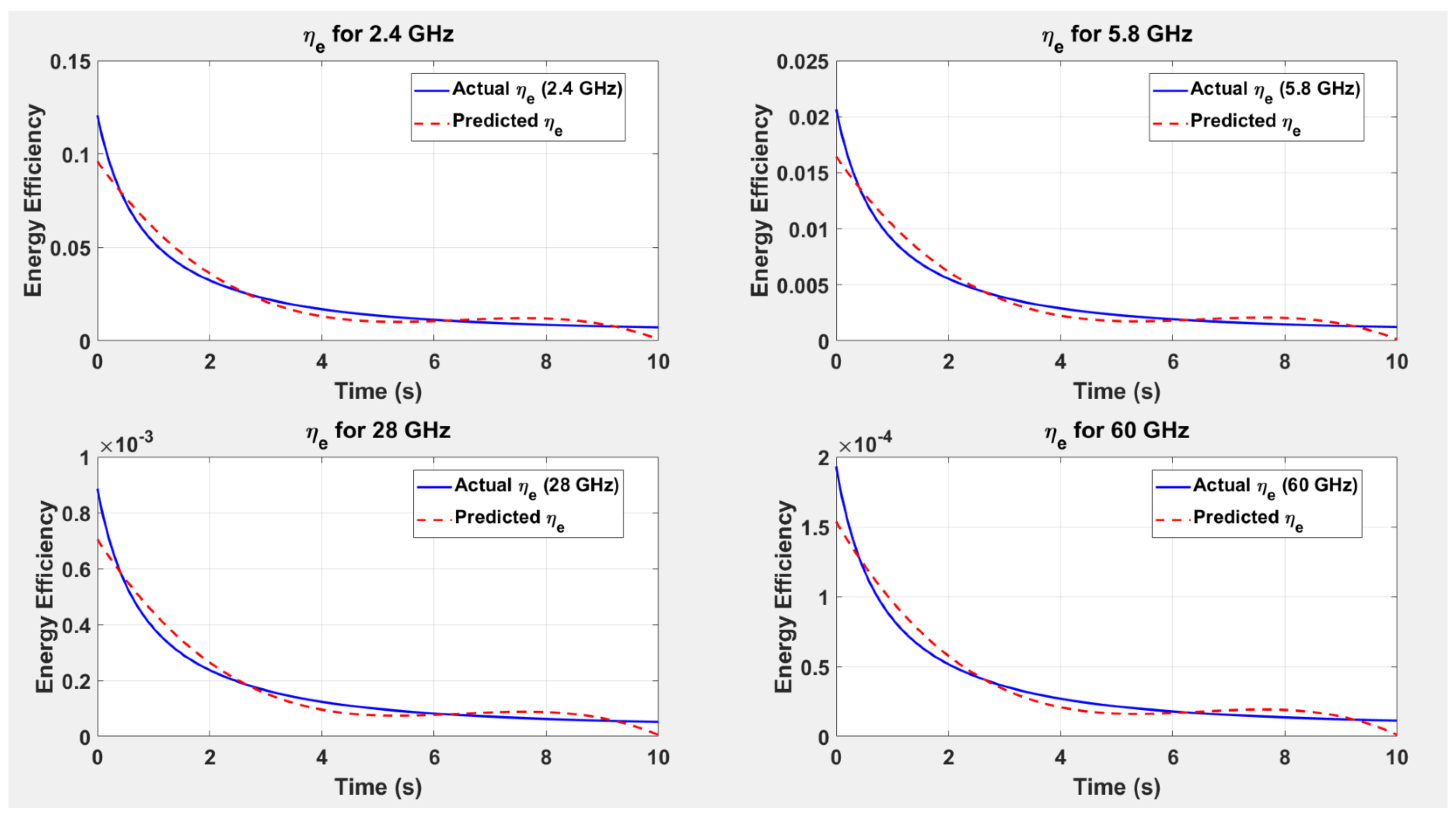 Smartcities 08 00054 g010