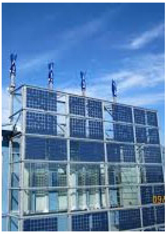 Perspectives of Building-Integrated Wind Turbines (BIWTs)