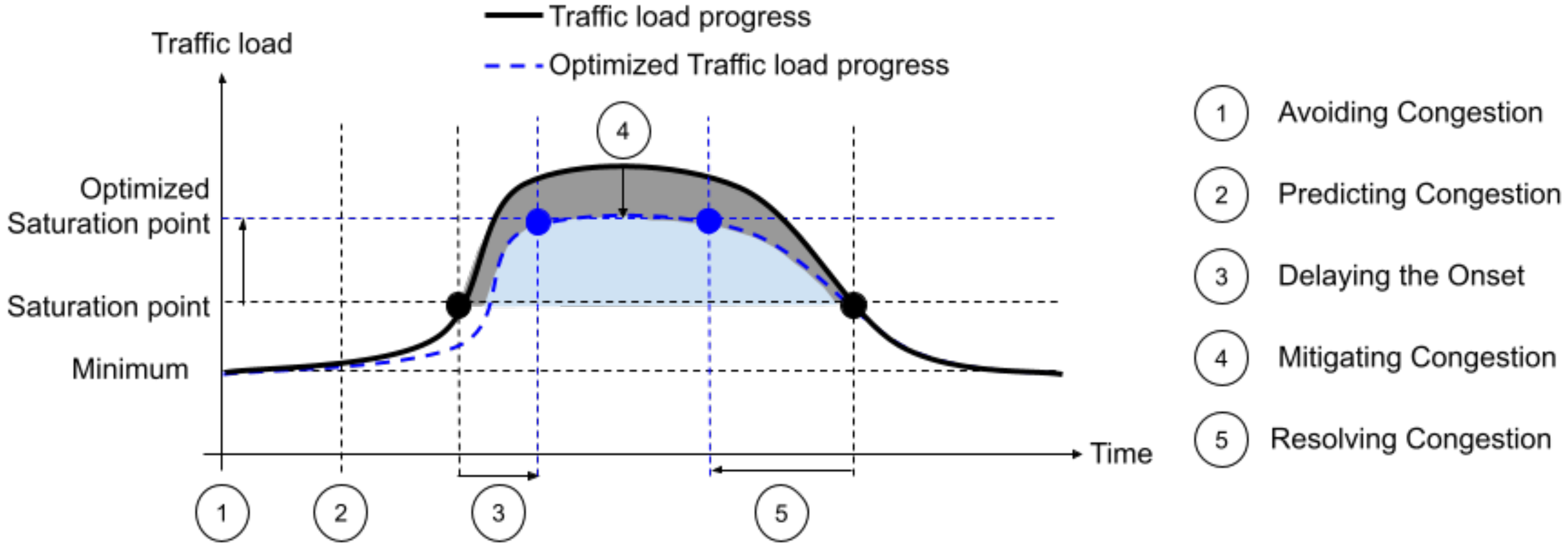Smartcities 08 00057 g004