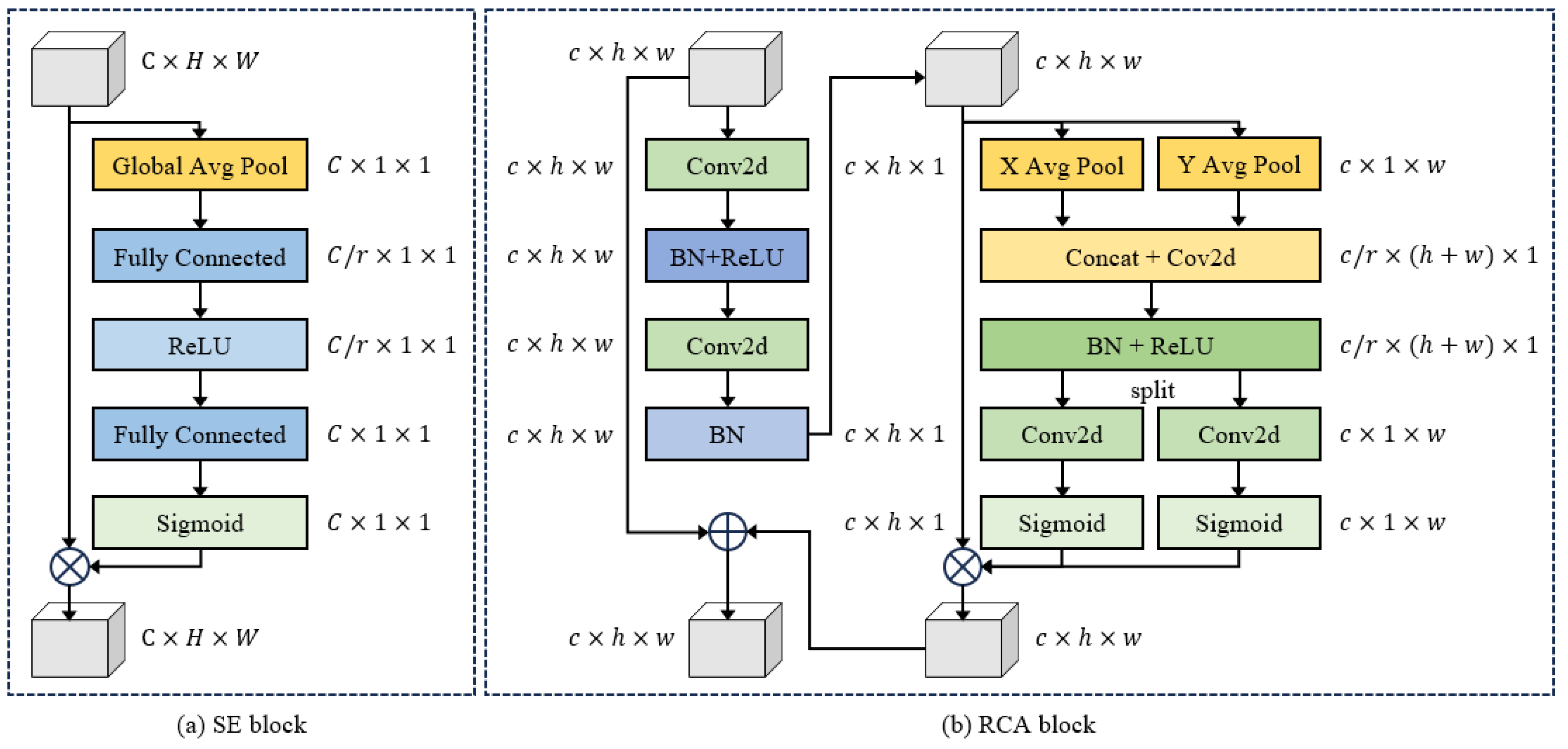 Smartcities 08 00058 g003