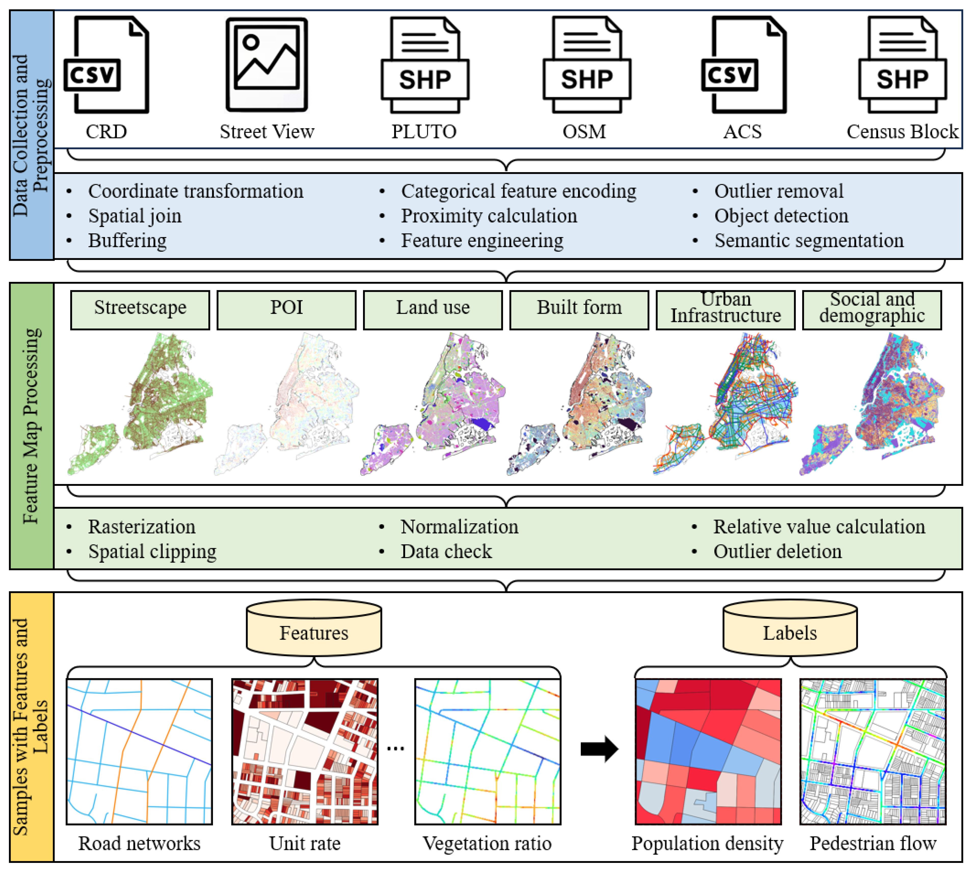 Smartcities 08 00058 g004