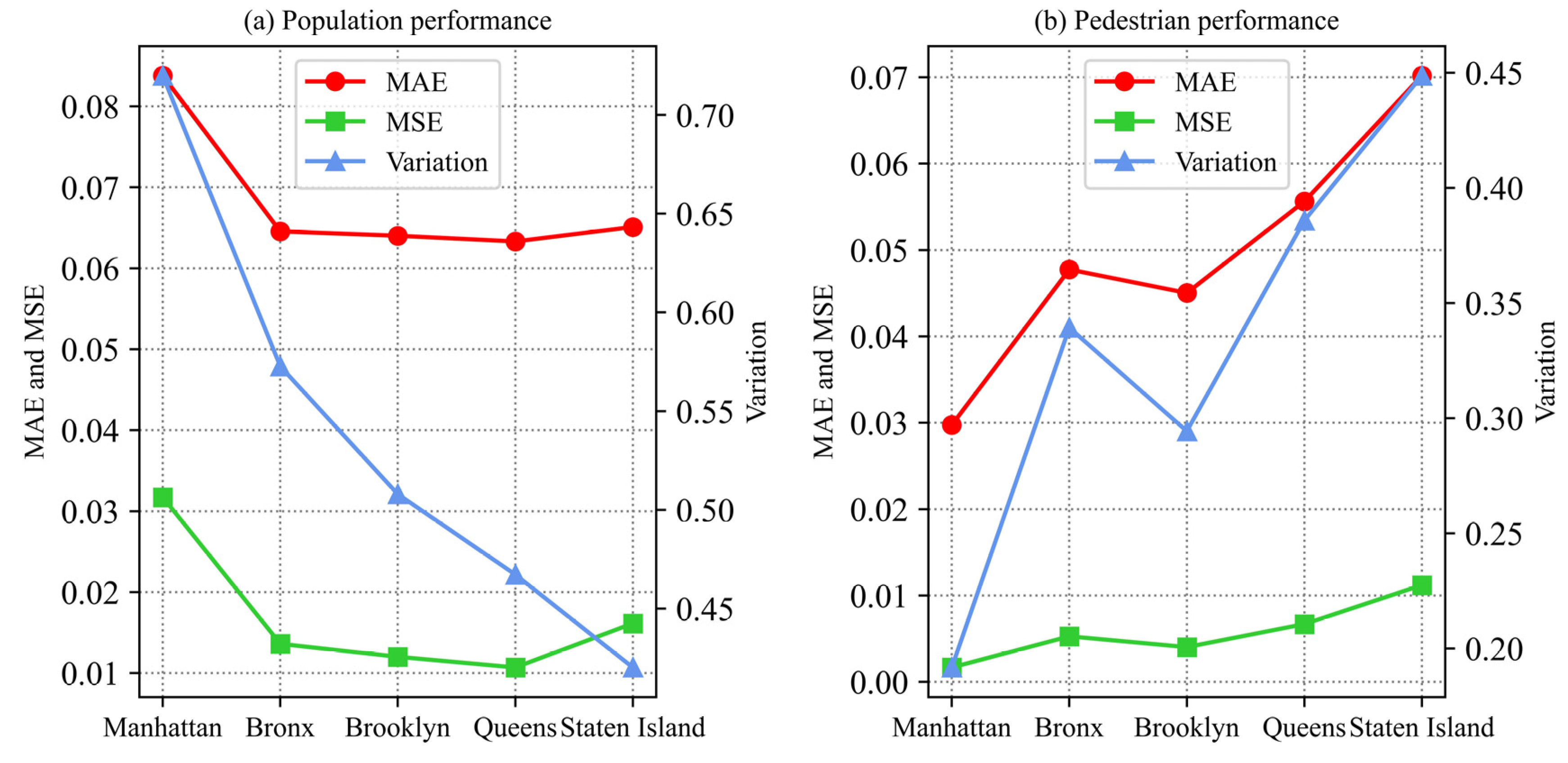 Smartcities 08 00058 g010