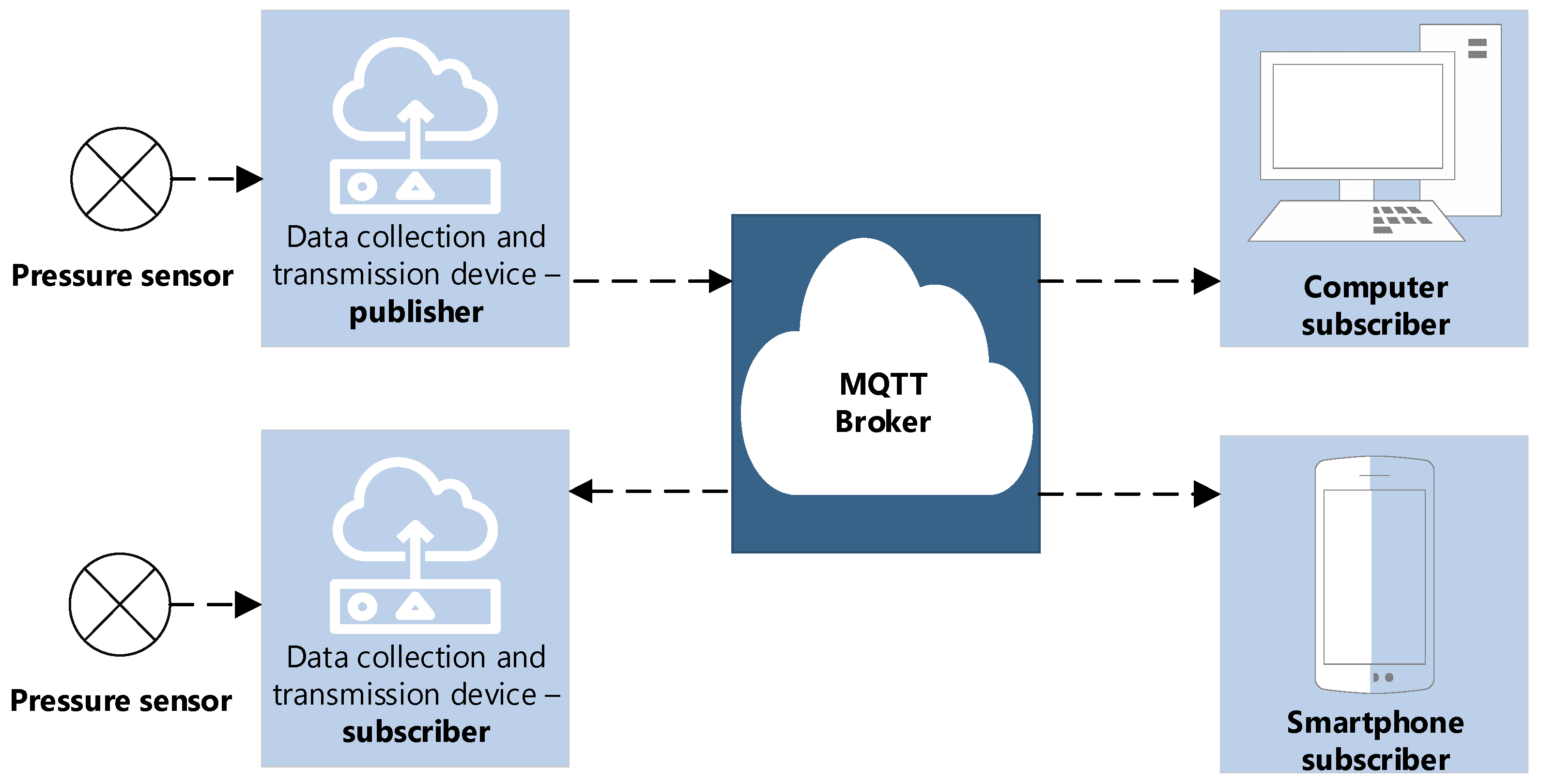 Smartcities 08 00059 g001