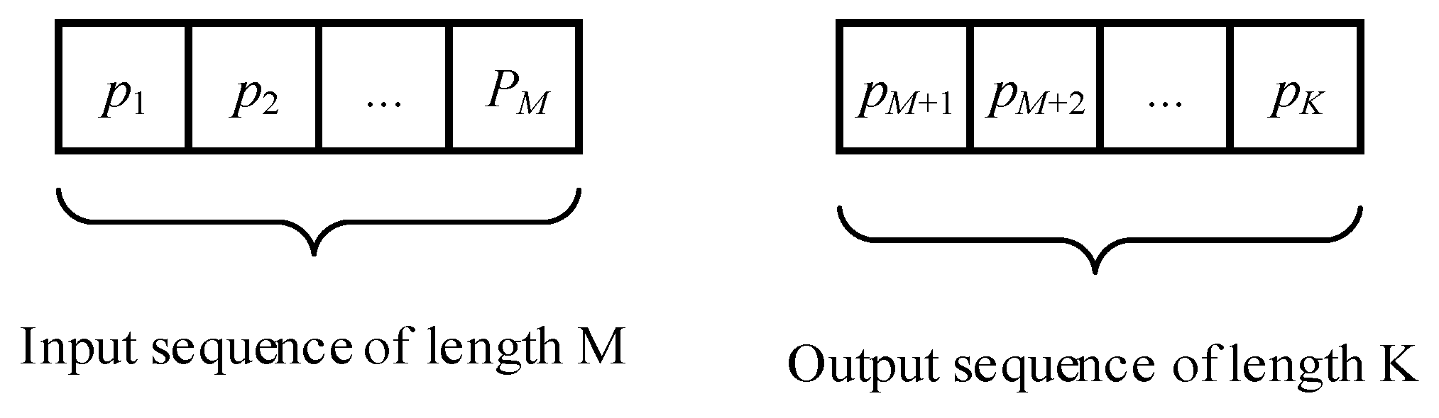 Smartcities 08 00059 g003