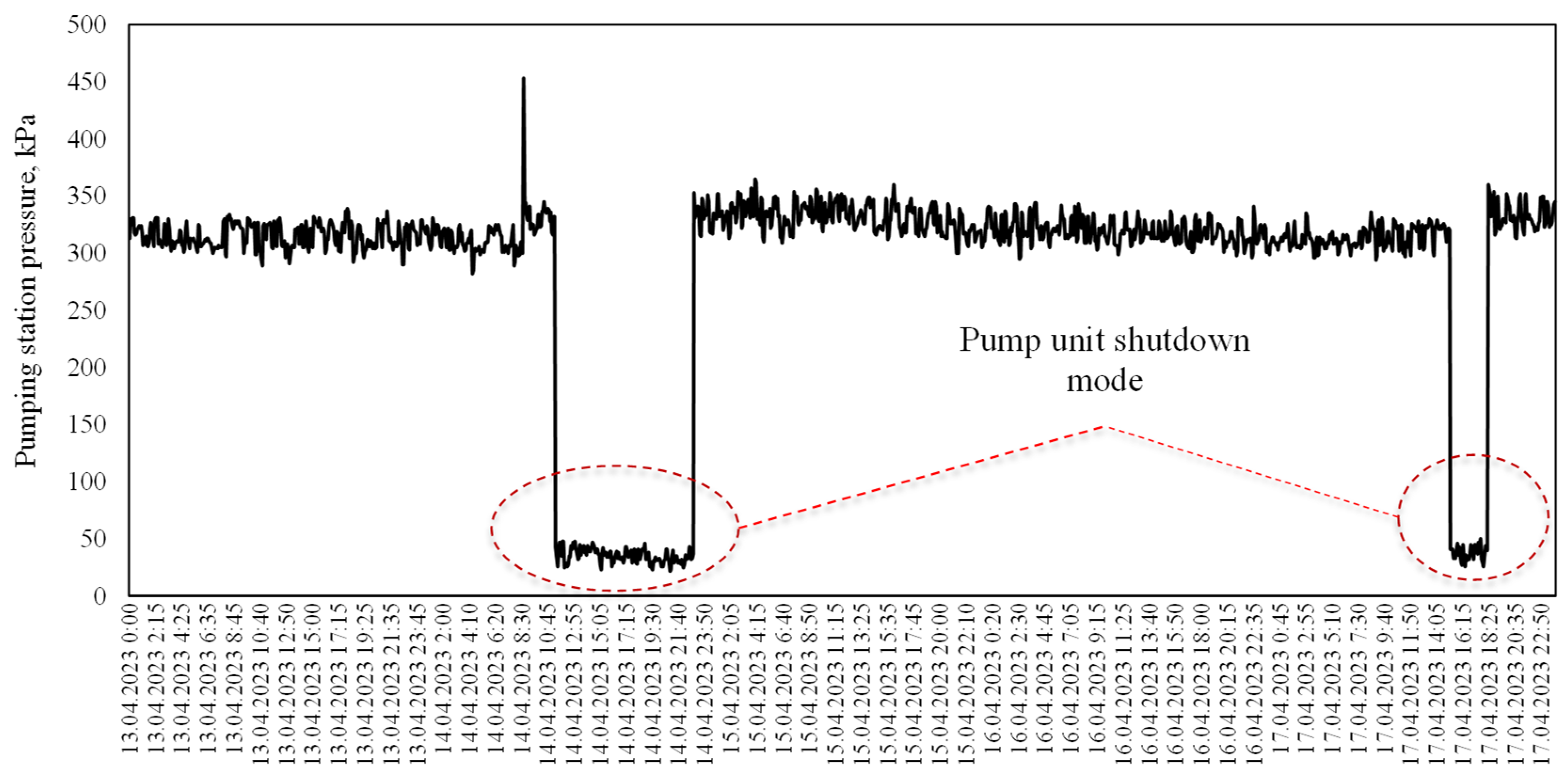 Smartcities 08 00059 g006