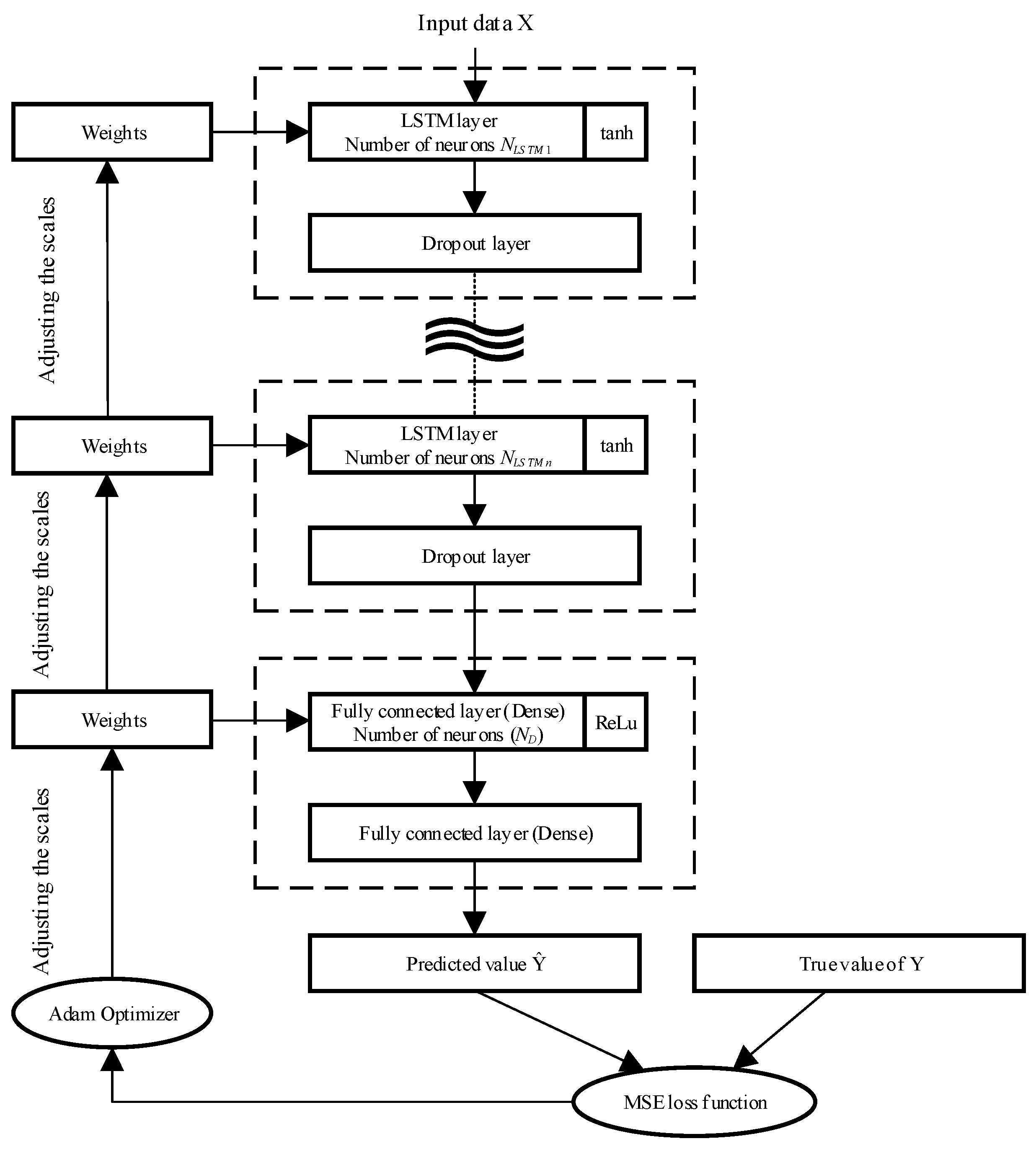 Smartcities 08 00059 g007