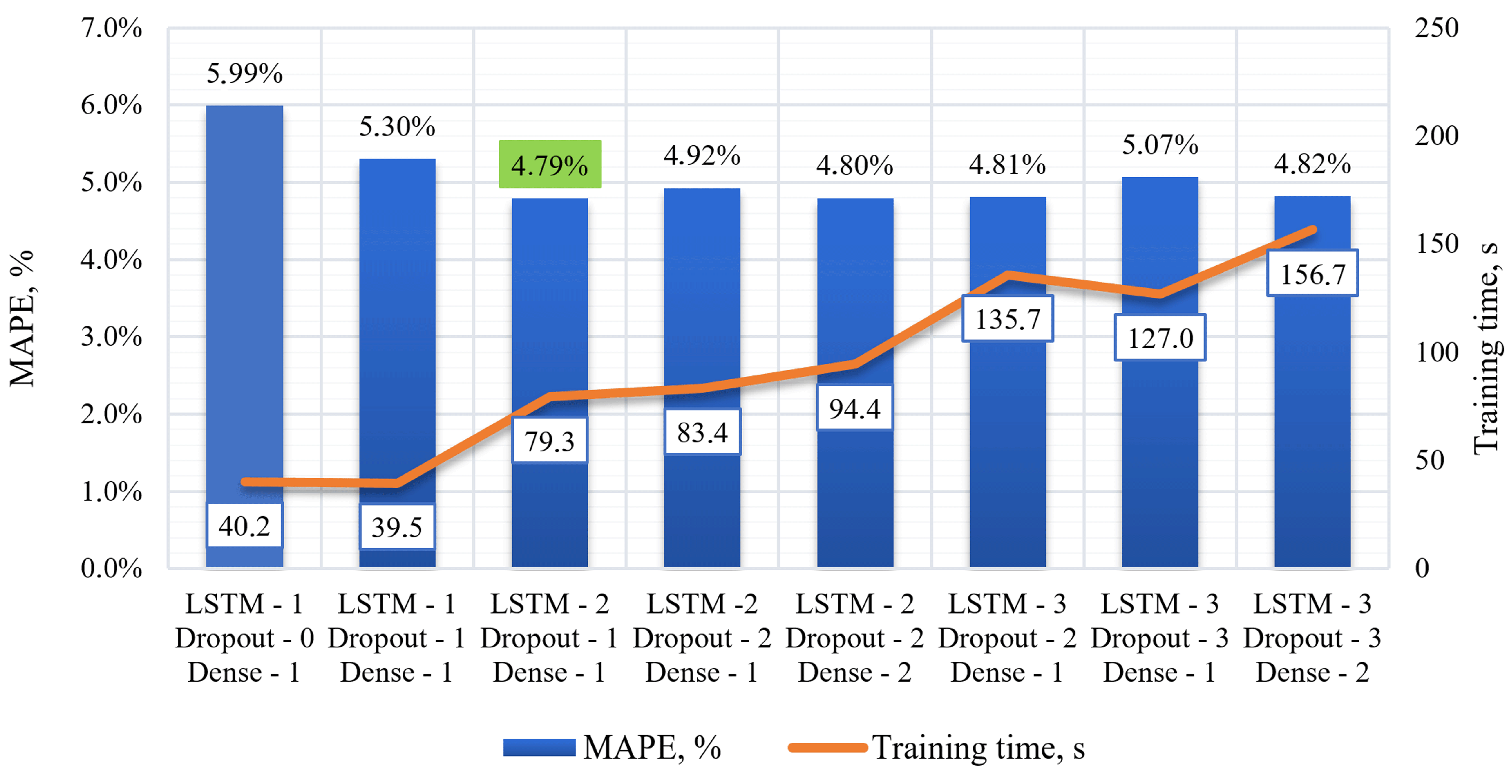 Smartcities 08 00059 g008