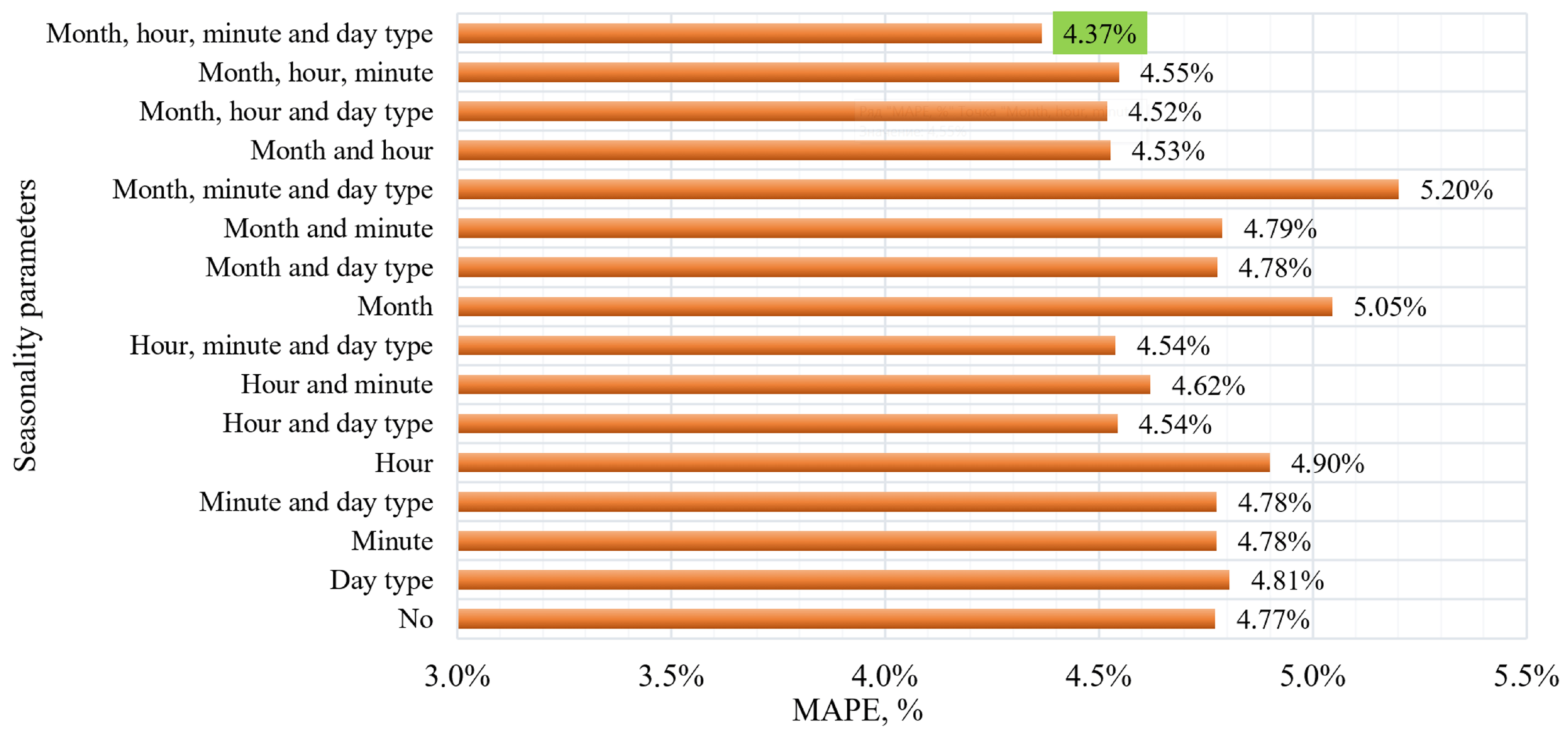 Smartcities 08 00059 g009