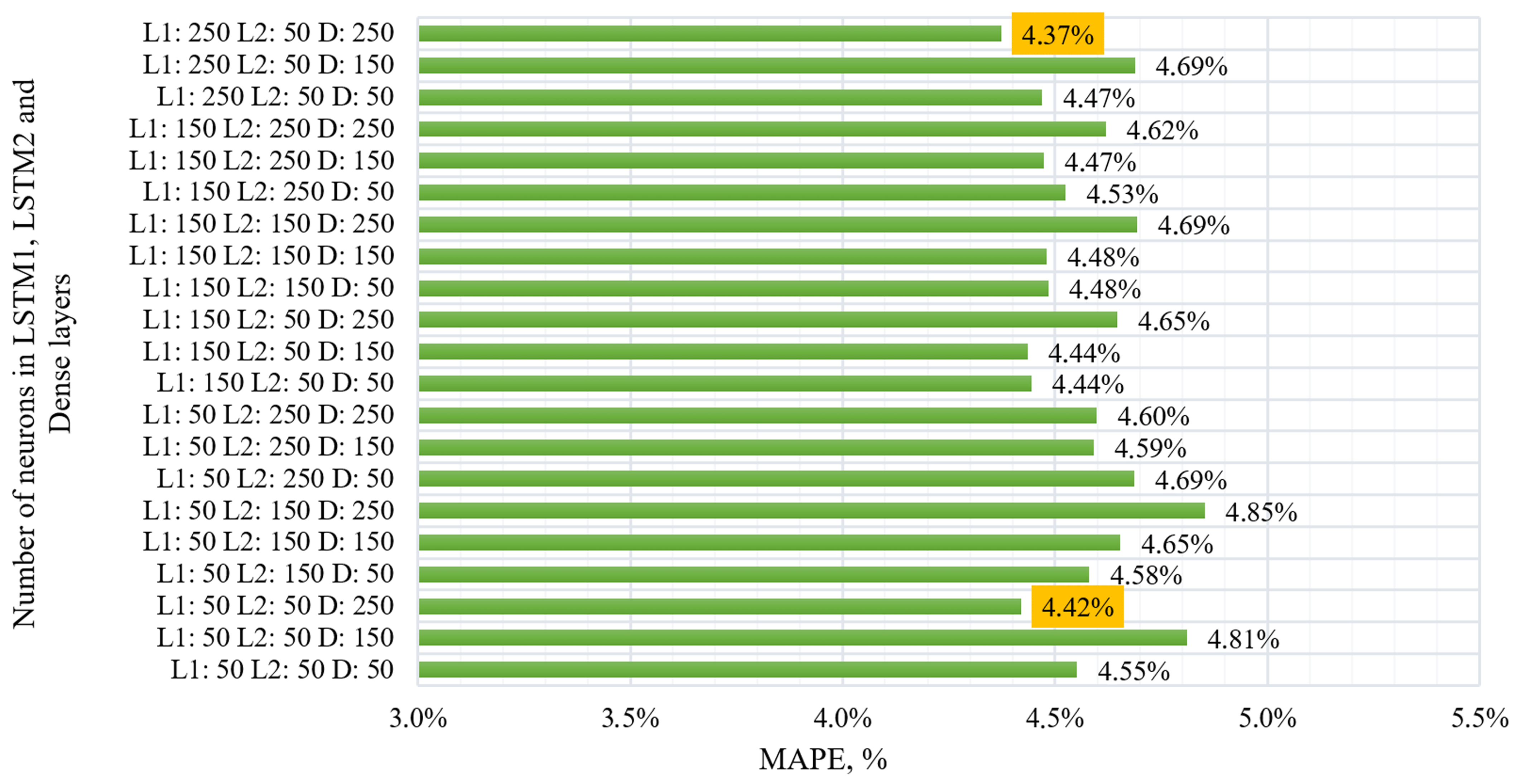 Smartcities 08 00059 g010