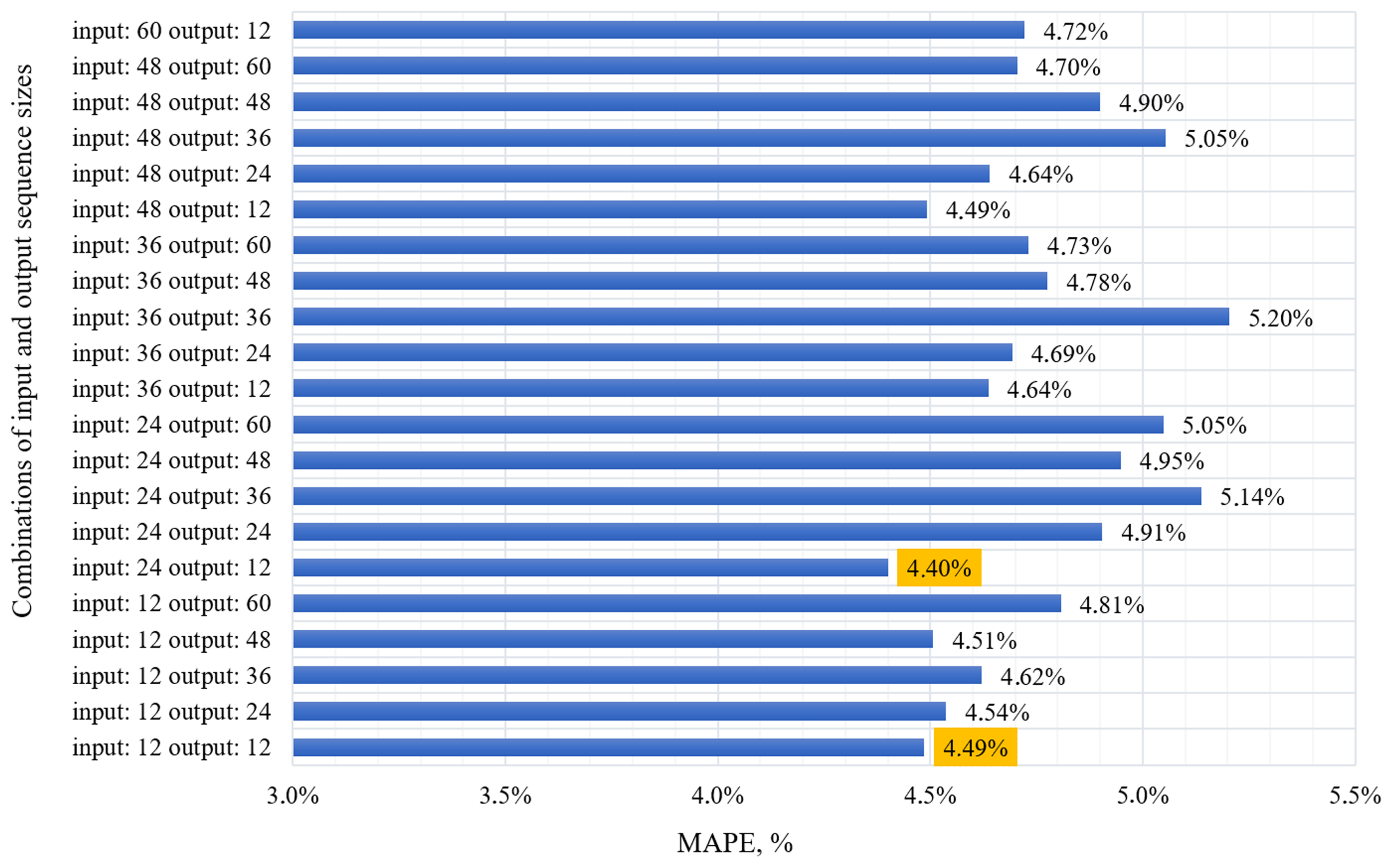 Smartcities 08 00059 g011