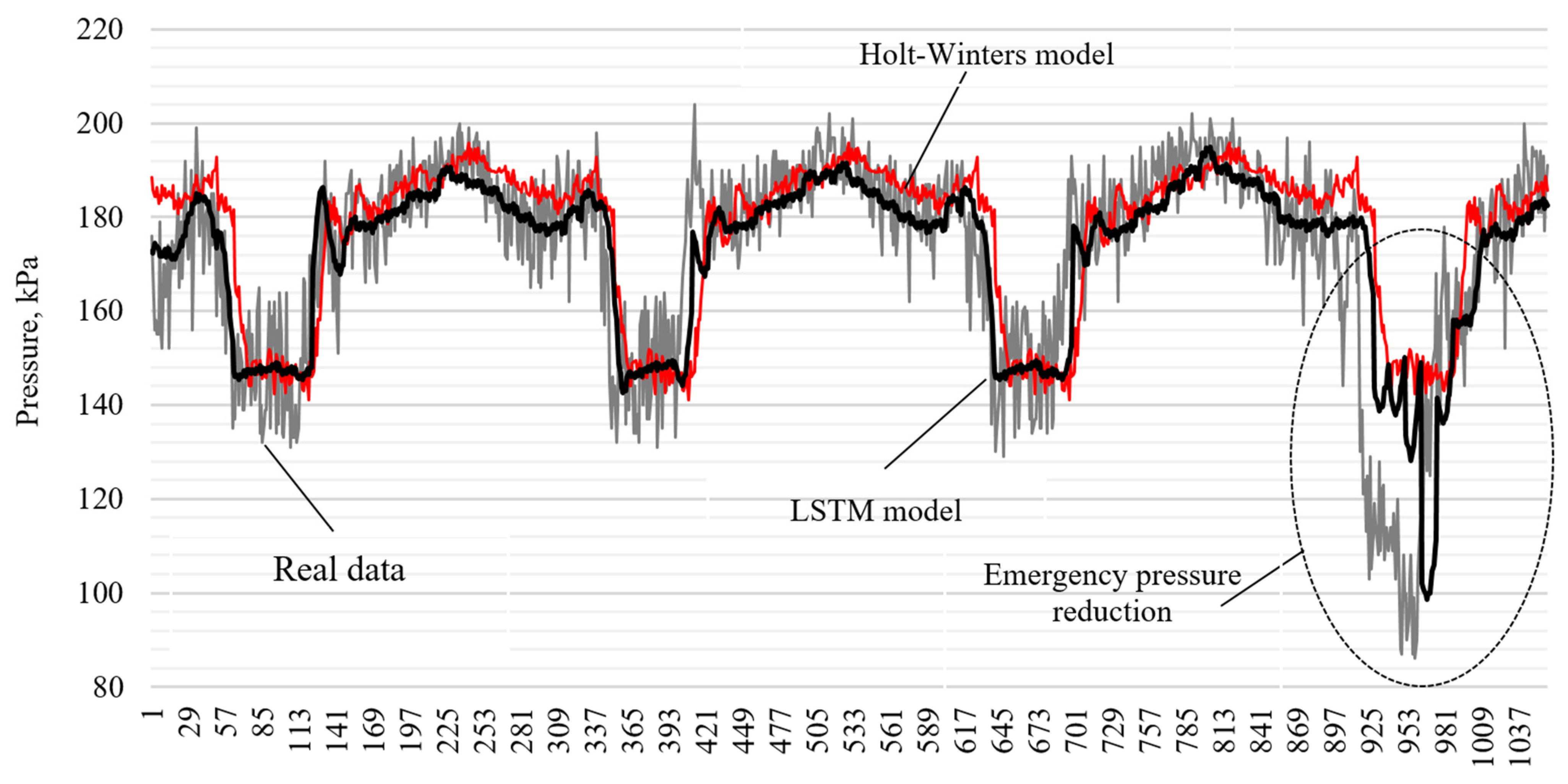 Smartcities 08 00059 g013