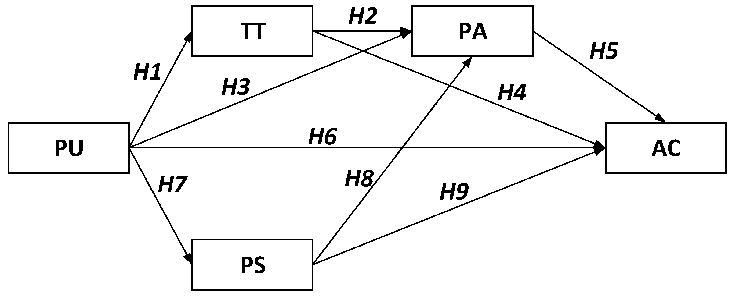 Smartcities 08 00060 g001