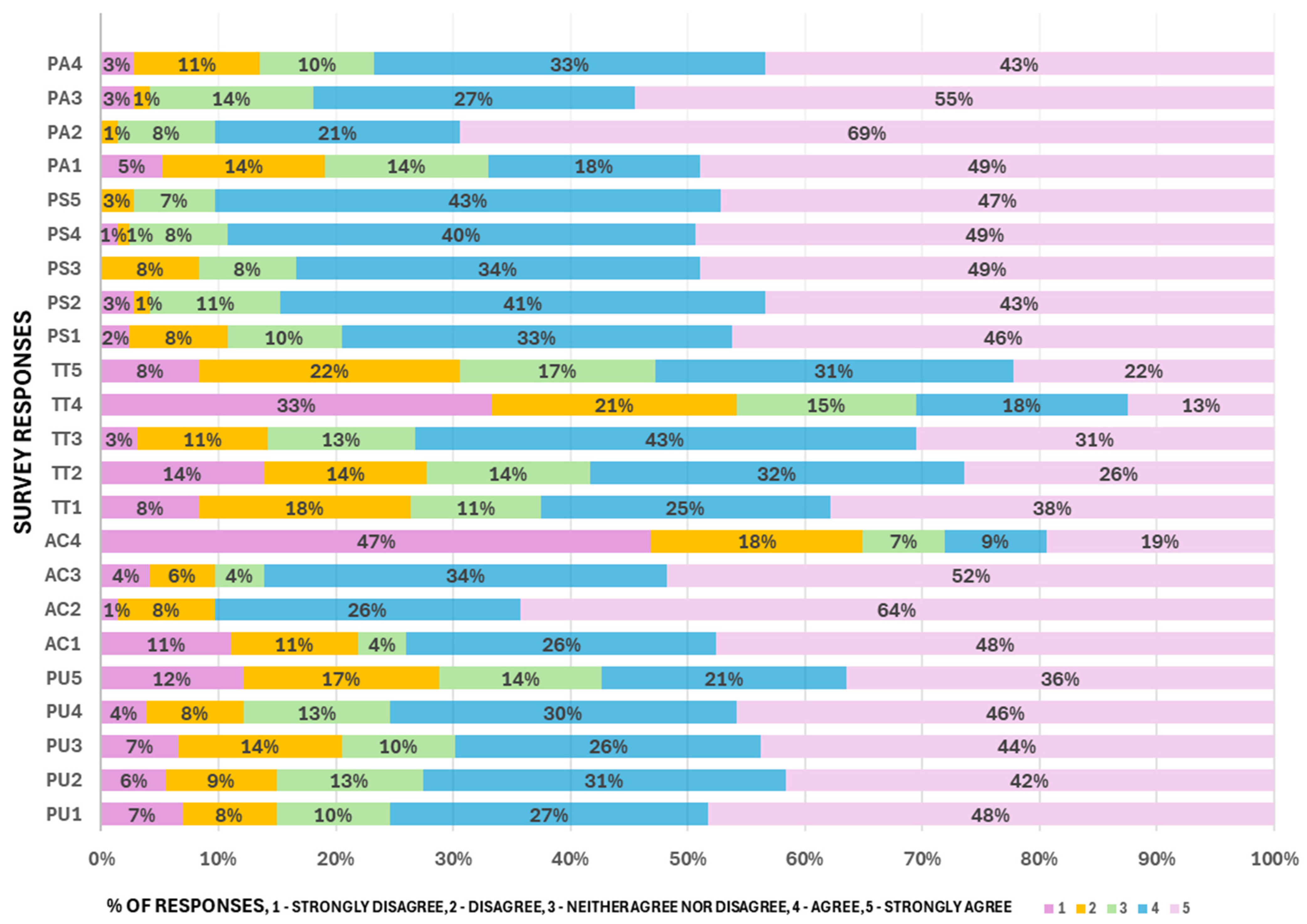 Smartcities 08 00060 g002