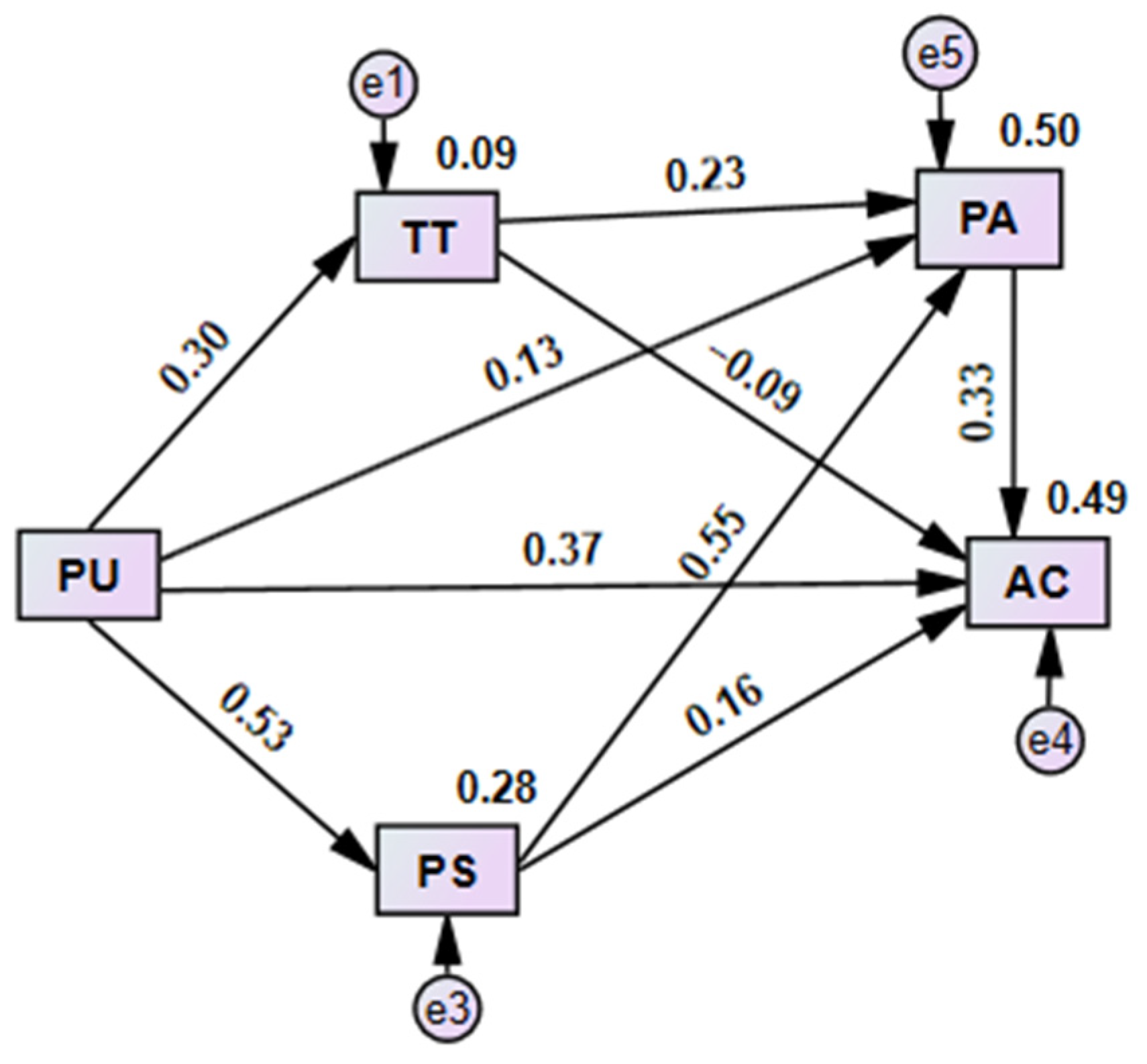 Smartcities 08 00060 g003