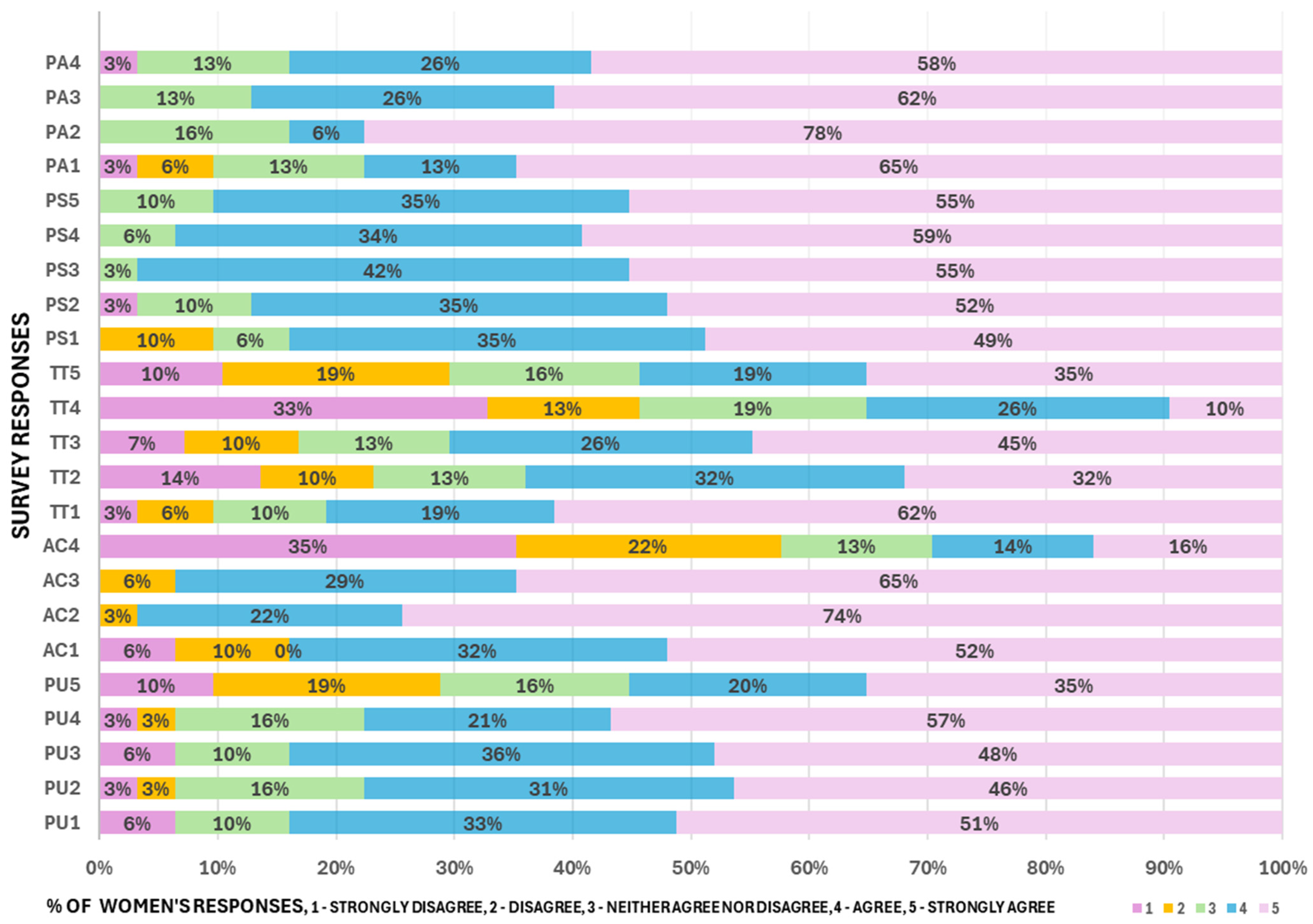 Smartcities 08 00060 g004