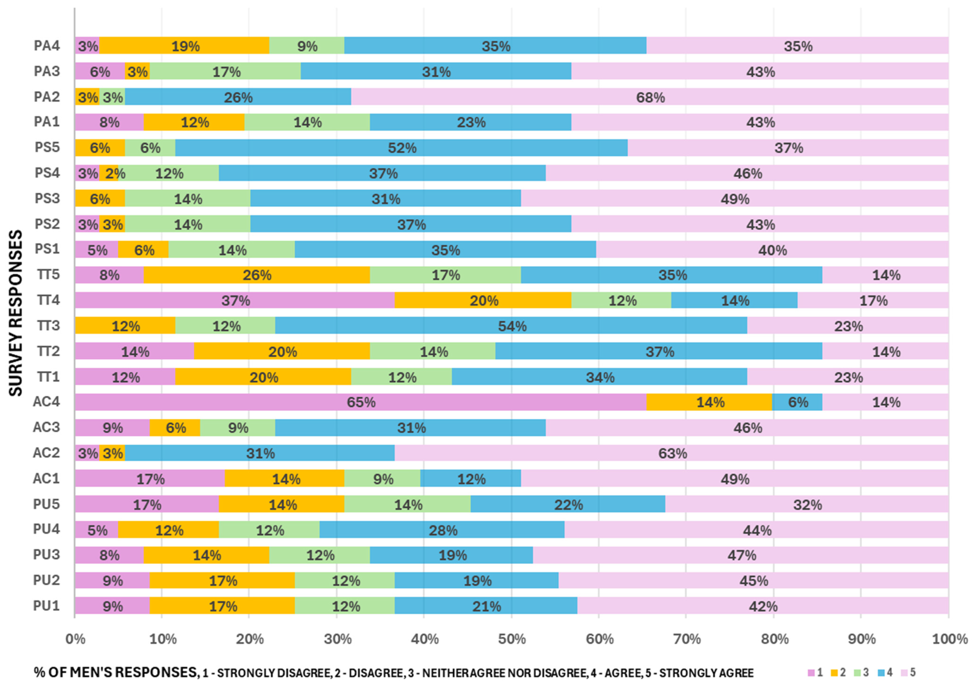 Smartcities 08 00060 g005