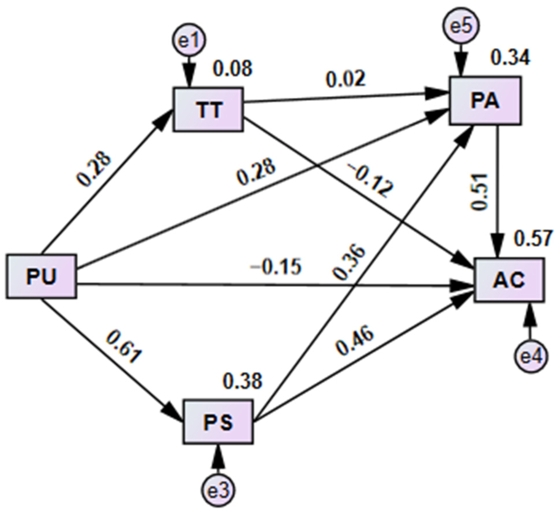Smartcities 08 00060 g006