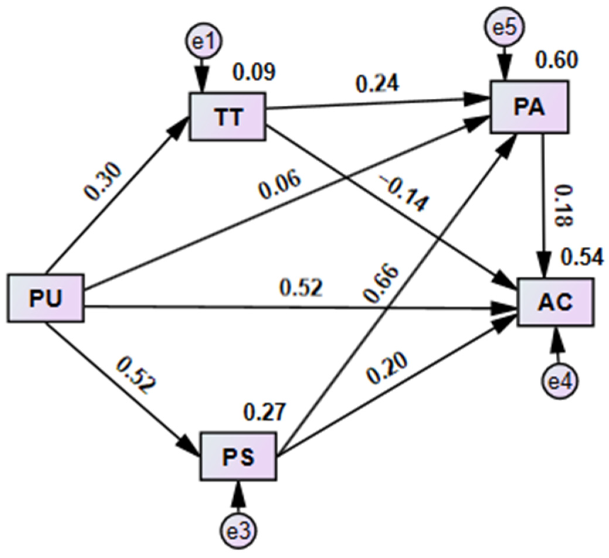 Smartcities 08 00060 g007