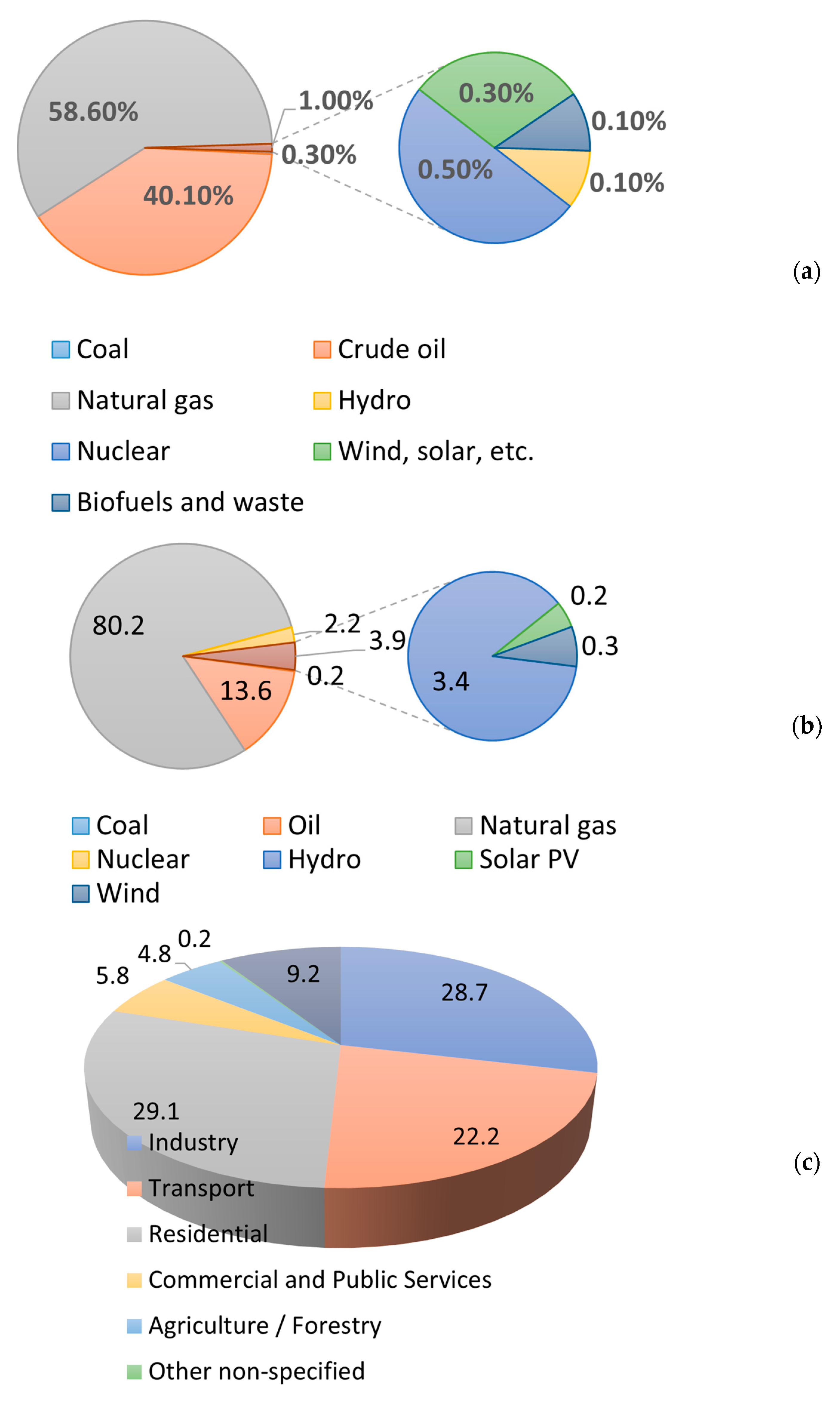 Smartcities 08 00061 g001a