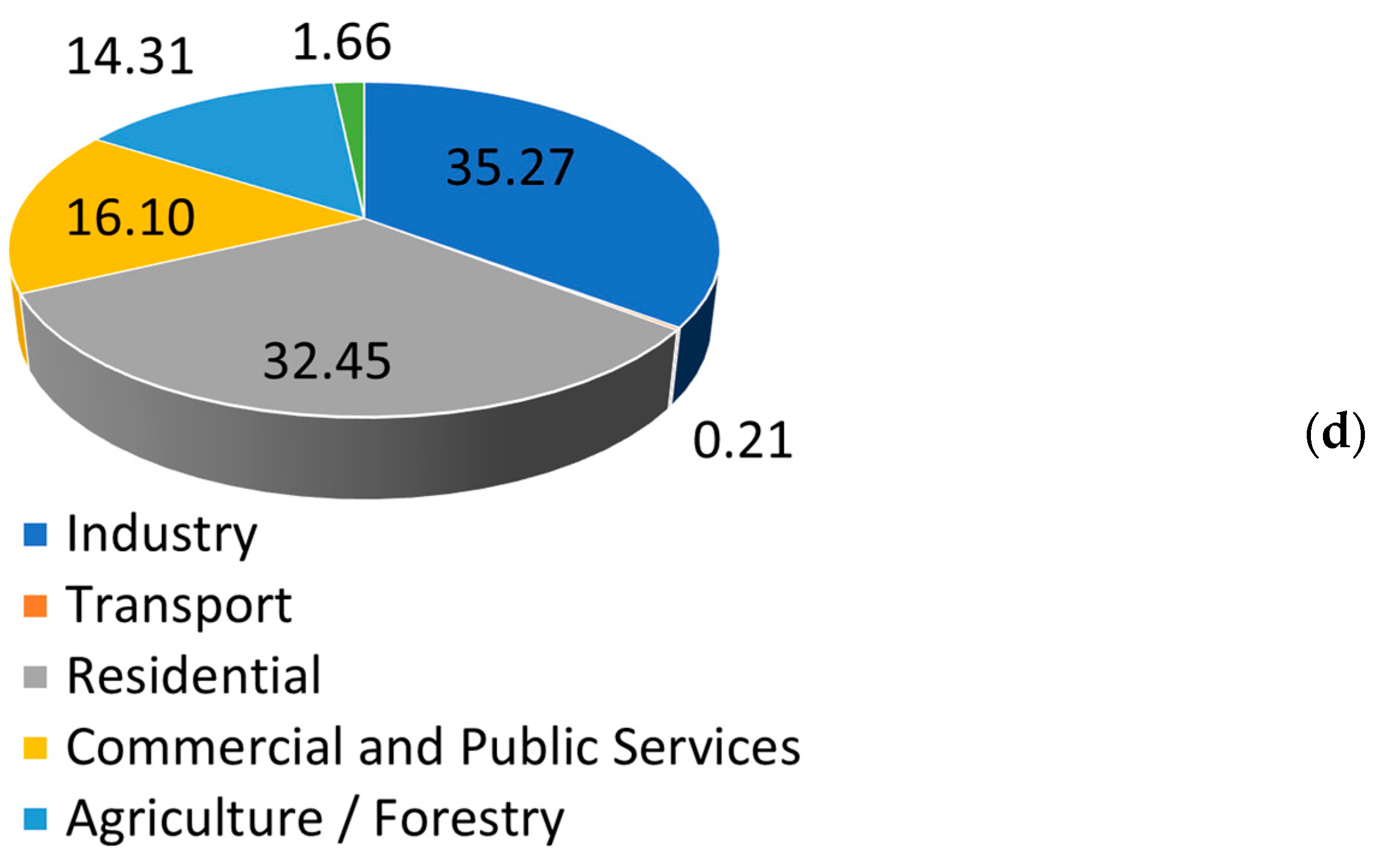 Smartcities 08 00061 g001b
