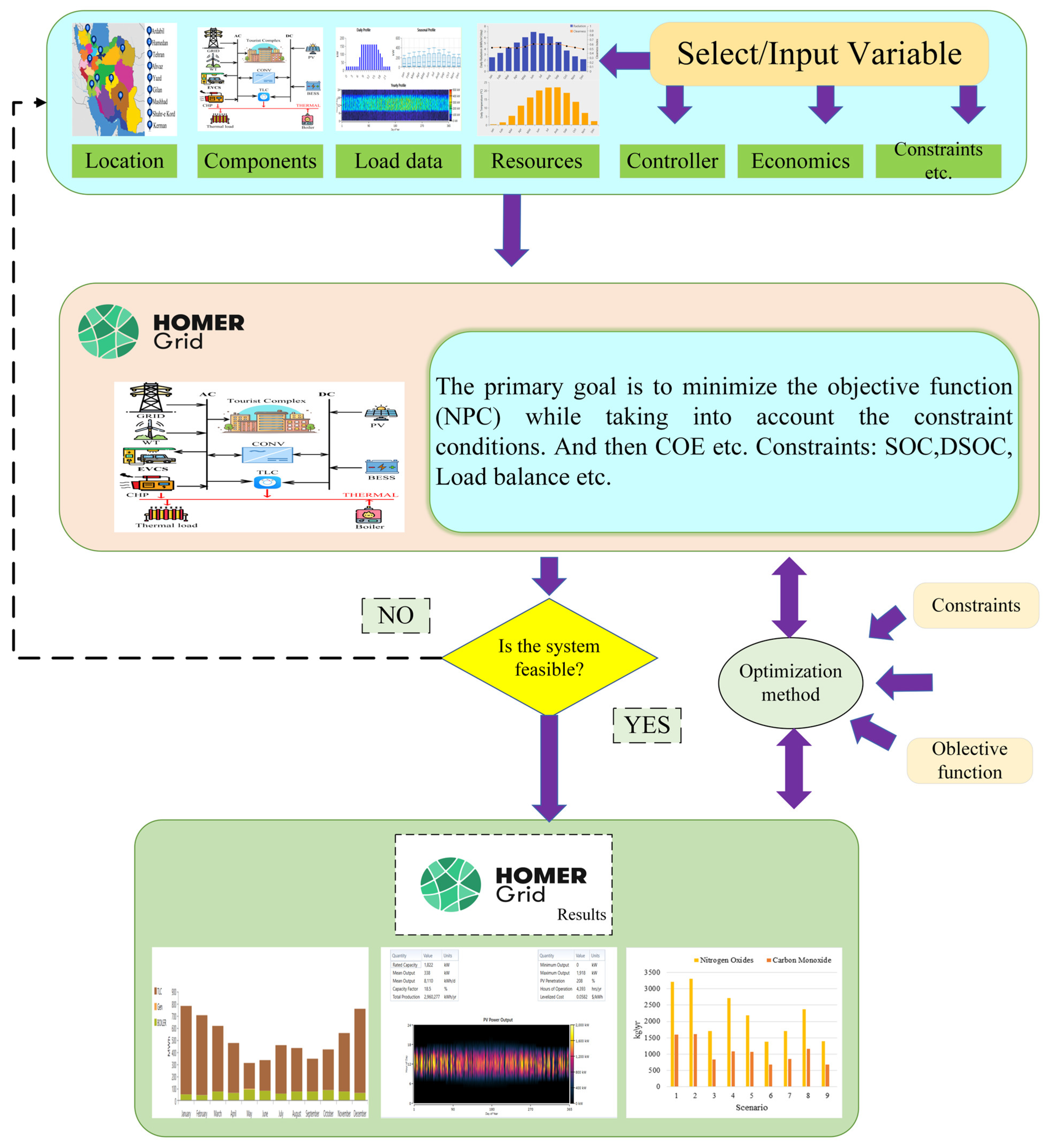 Smartcities 08 00061 g002