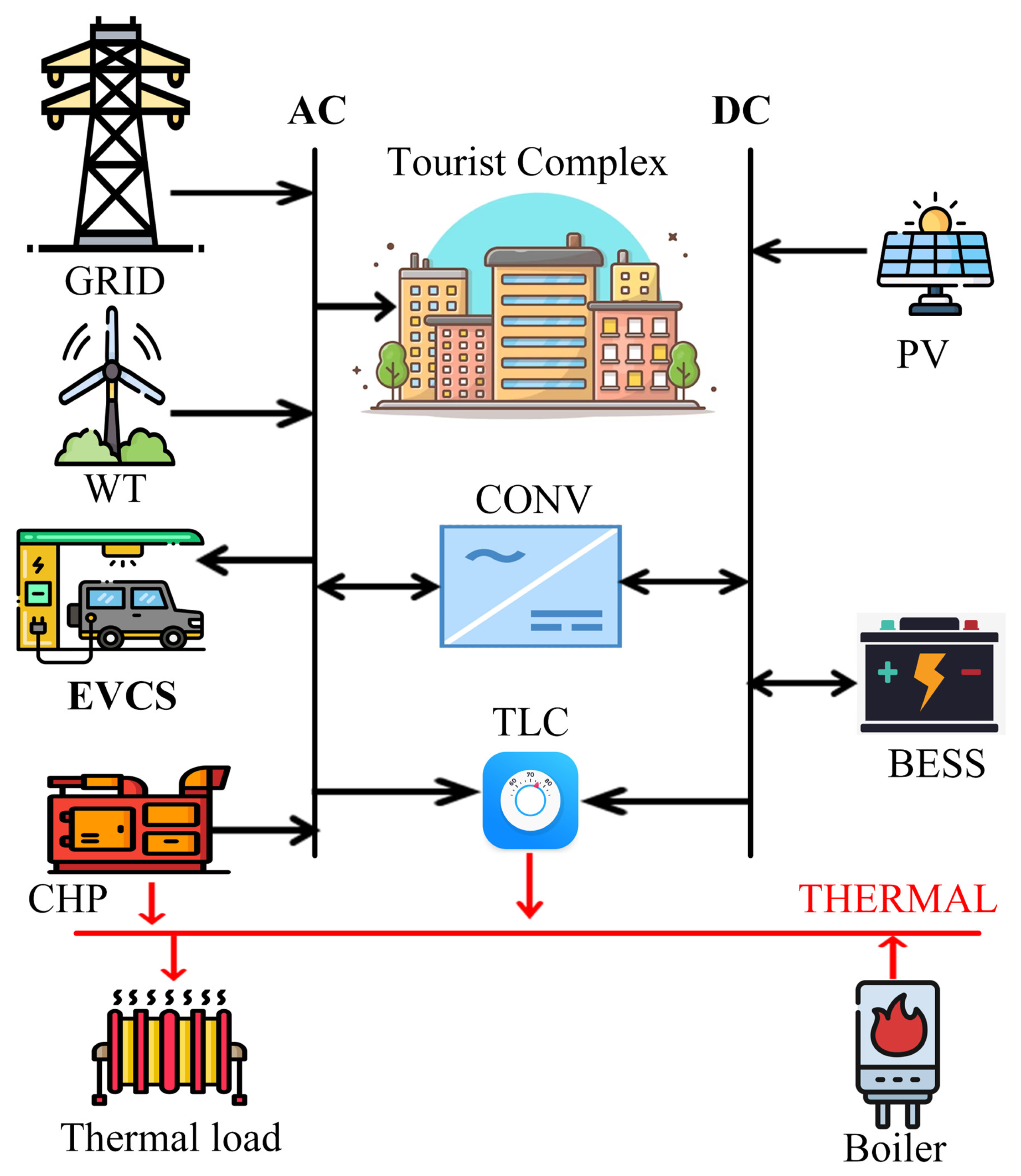 Smartcities 08 00061 g004