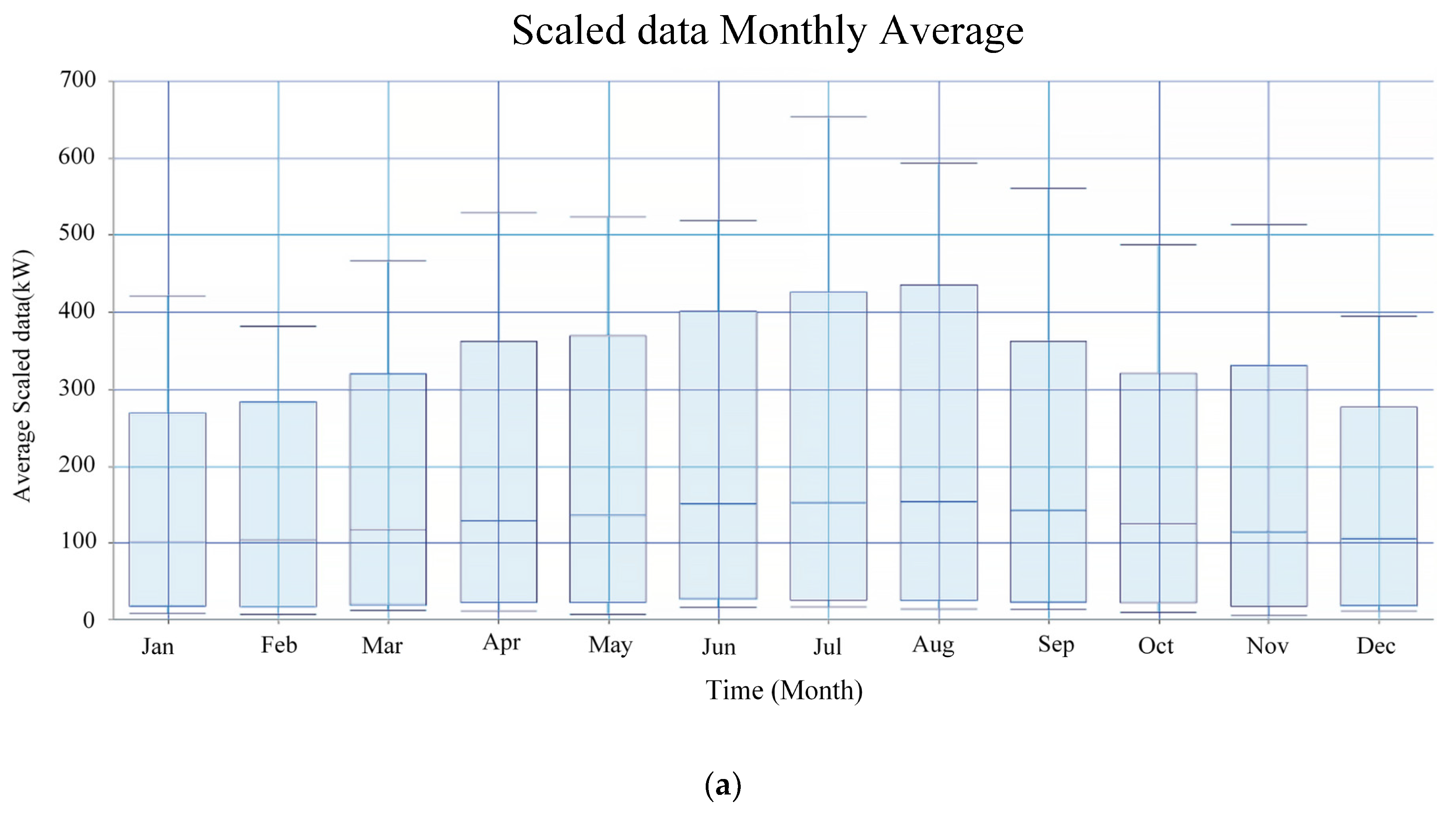 Smartcities 08 00061 g007a