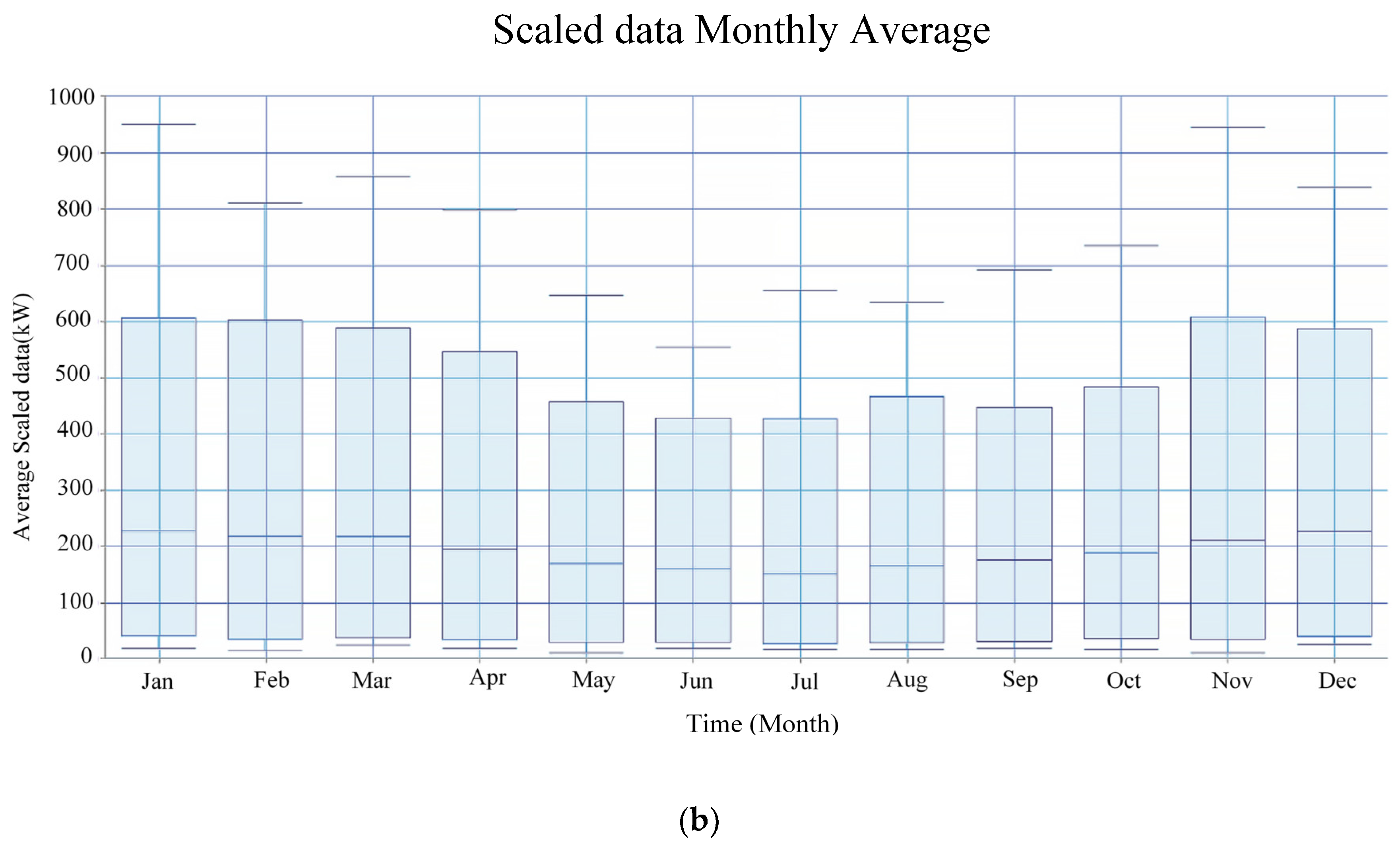 Smartcities 08 00061 g007b
